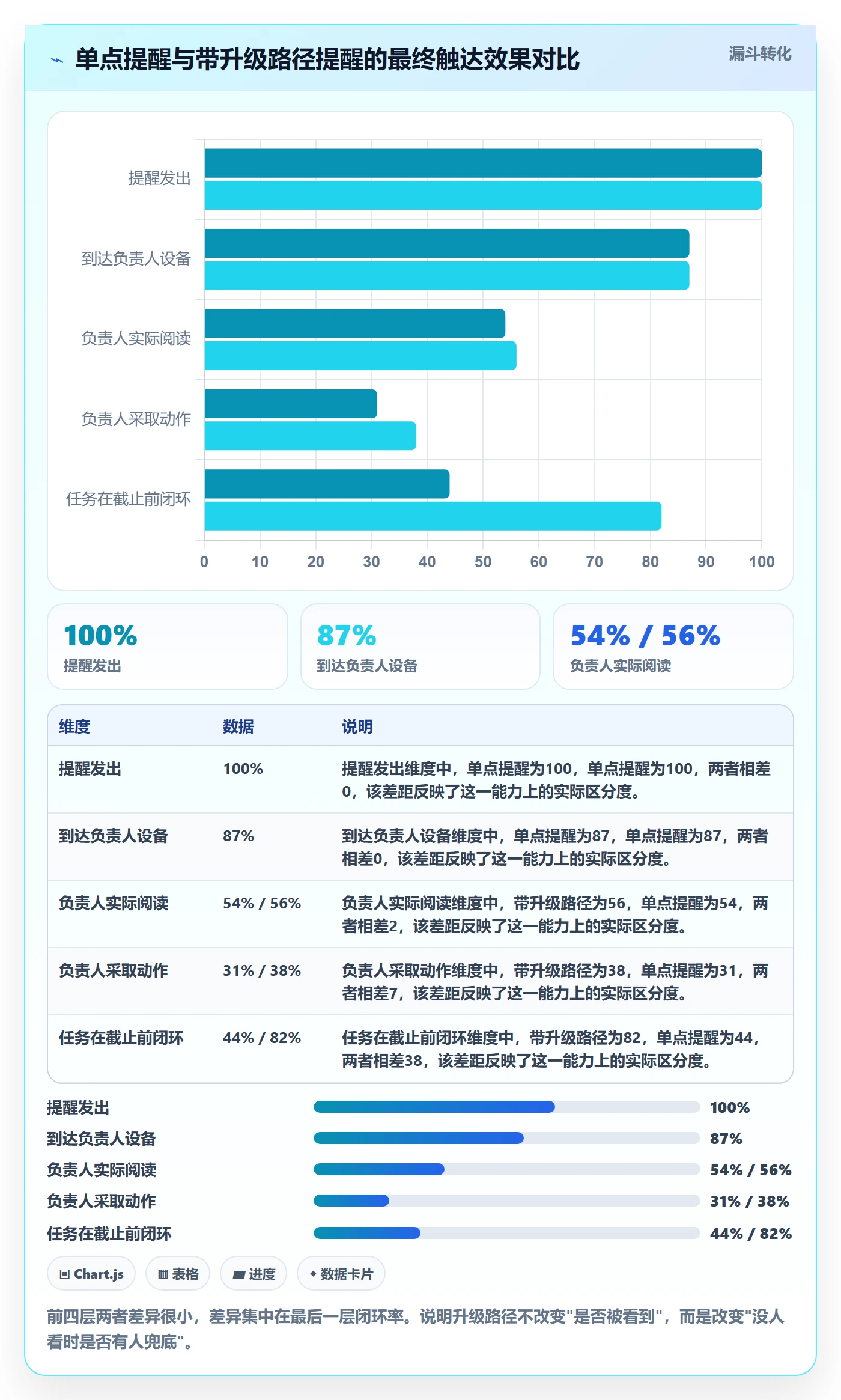 消息通知最佳实践:实施团队任务提醒风险控制,常见问题