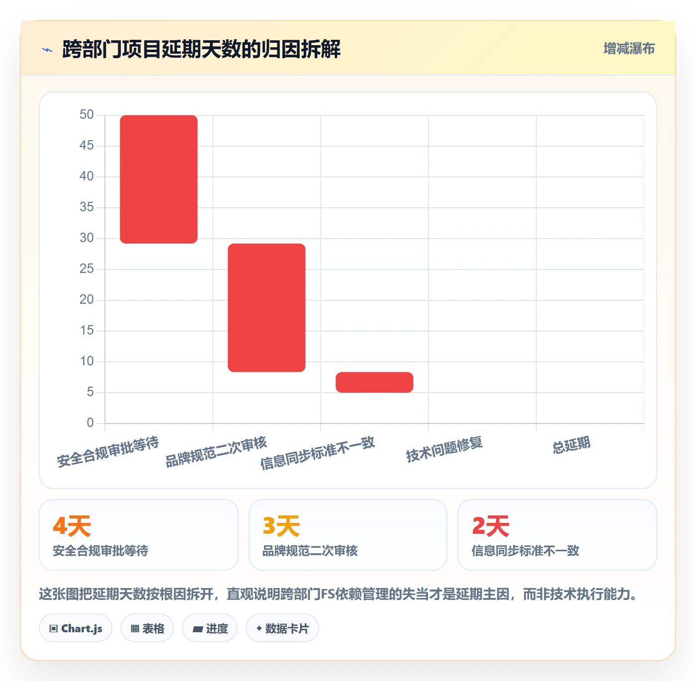 FS最佳实践:跨部门团队任务依赖入门指南,常见问题