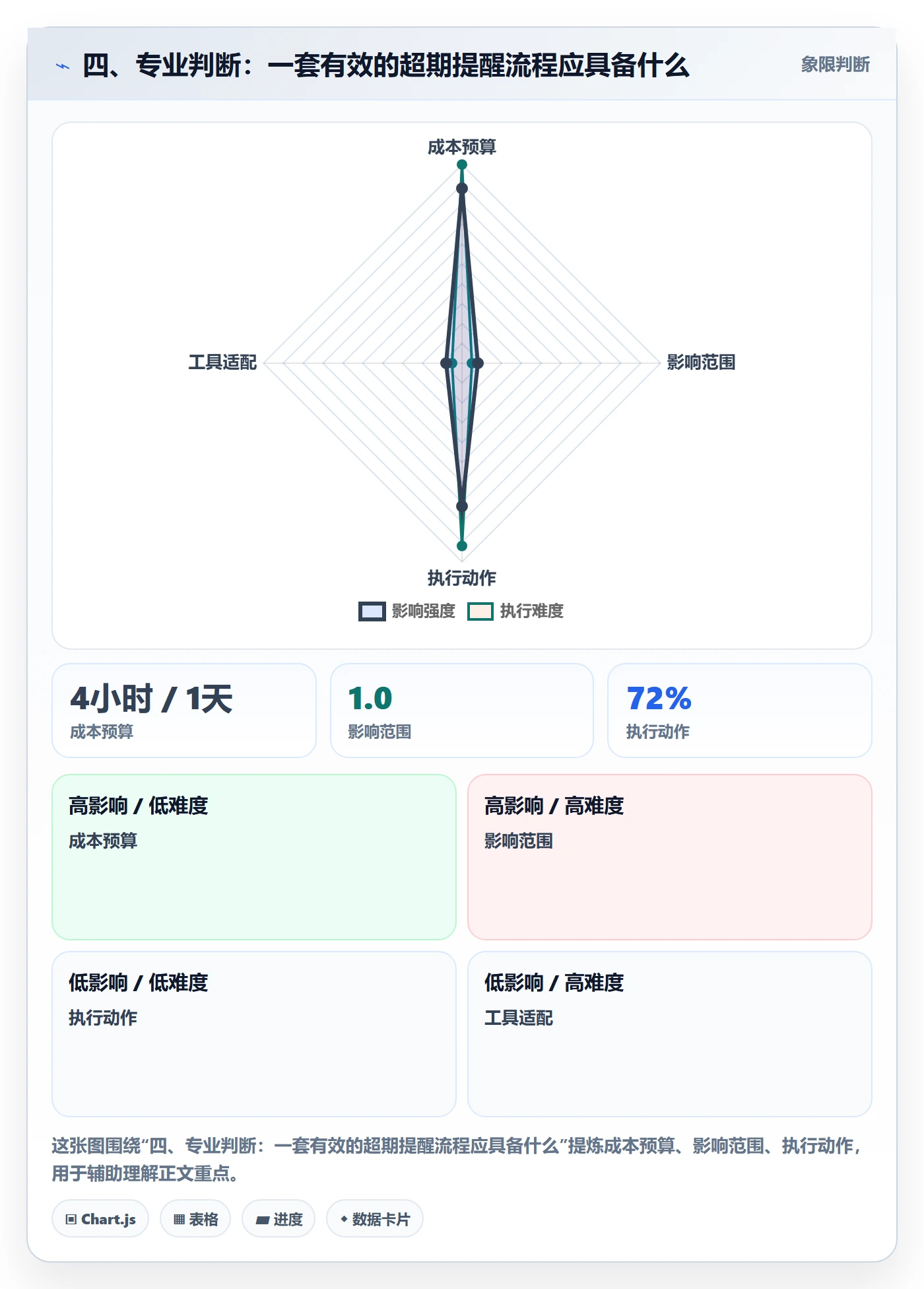 四、专业判断:一套有效的超期提醒流程应具备什么