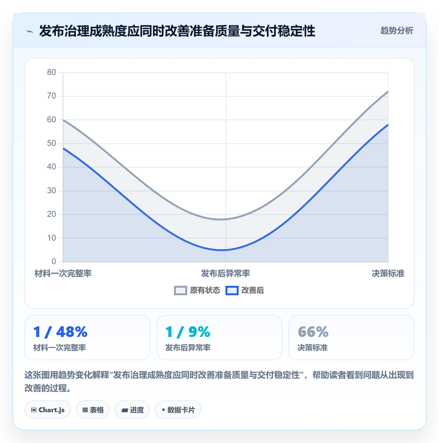 发布审批怎么做?PMO入门指南:发布管理从0到1