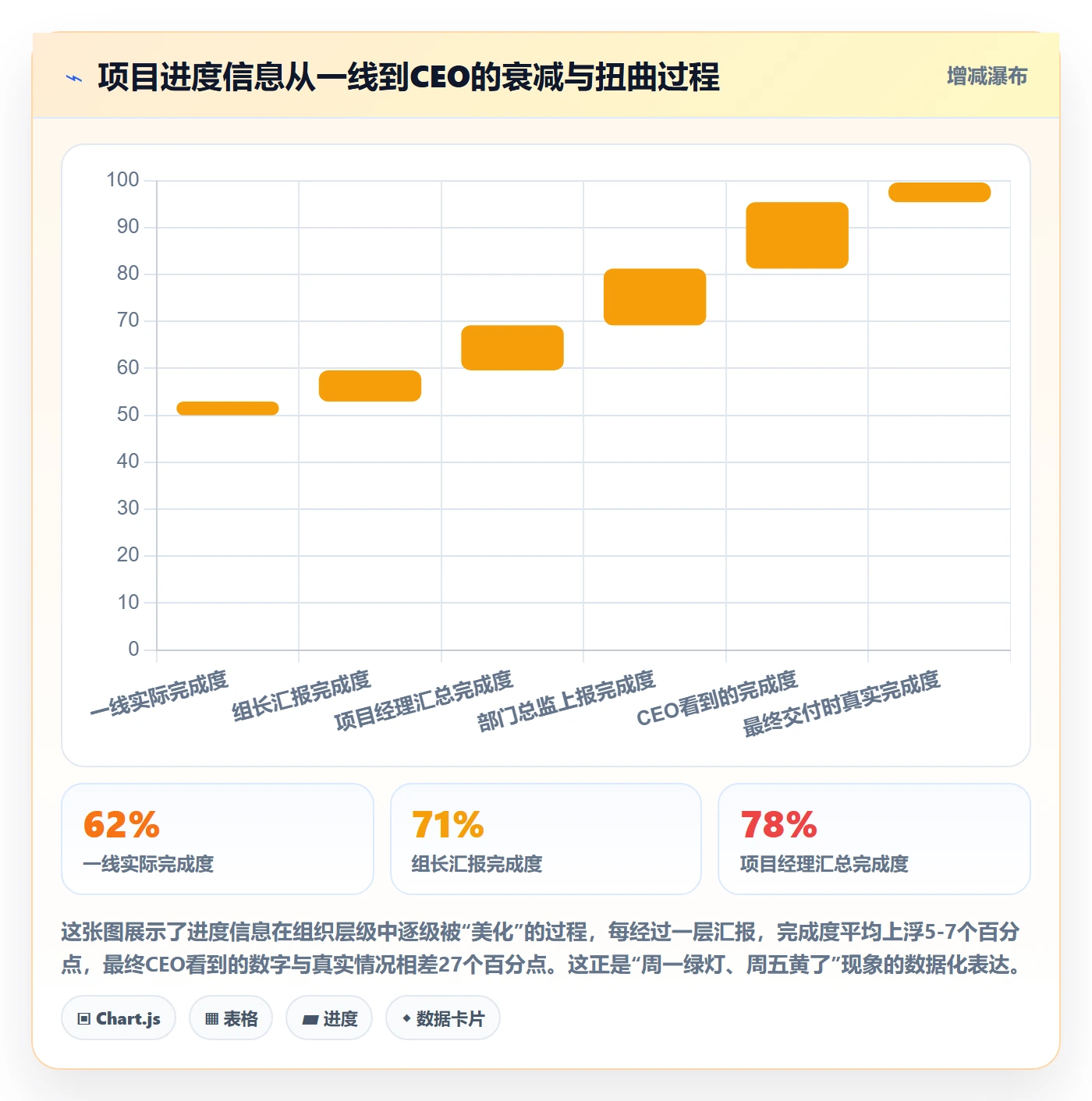 实际进度管理指南：管理层如何做好进度管理，制度设计全流程