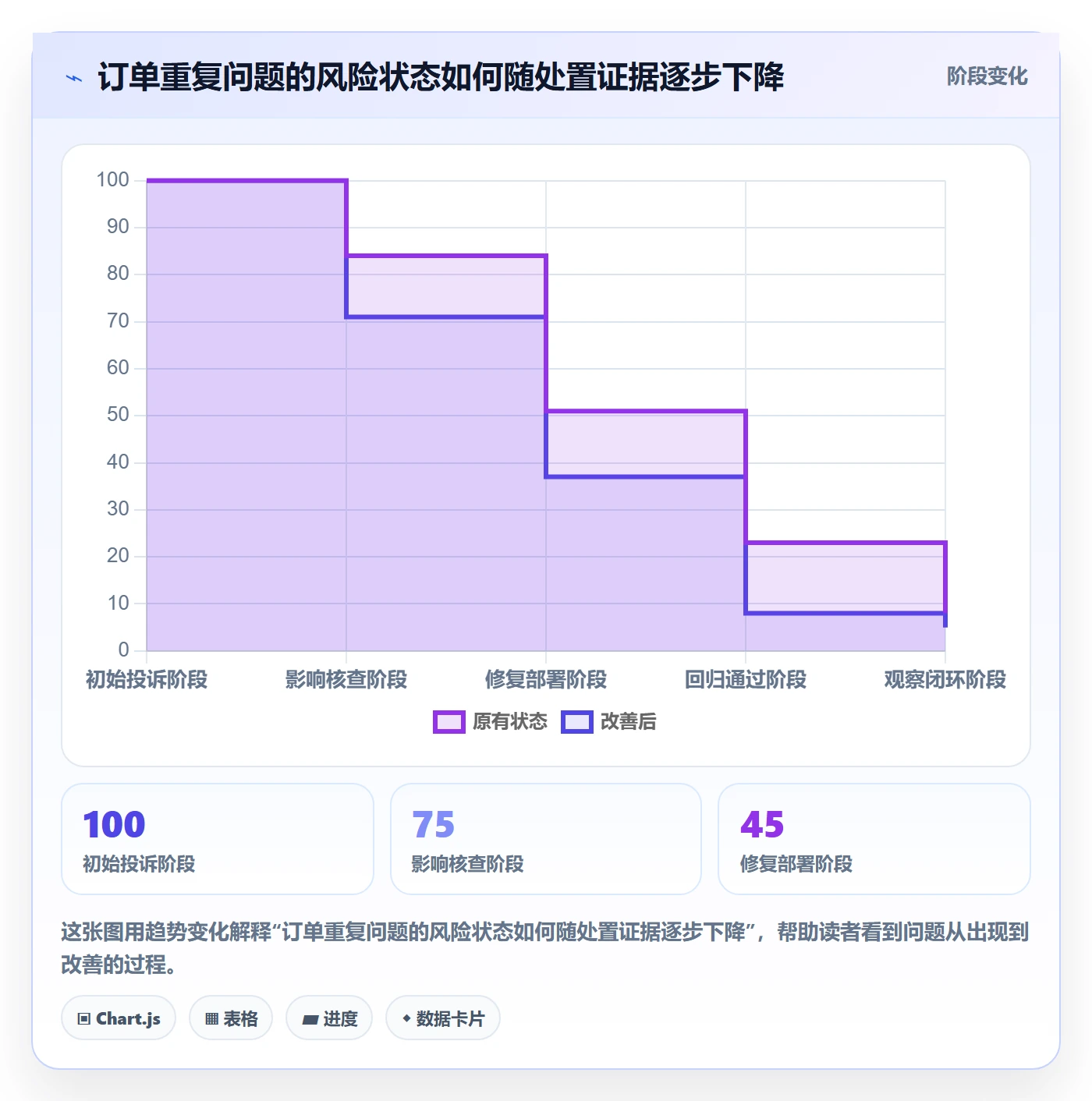 Bug / 缺陷问题全流程:跨部门团队实操方法与一文讲清