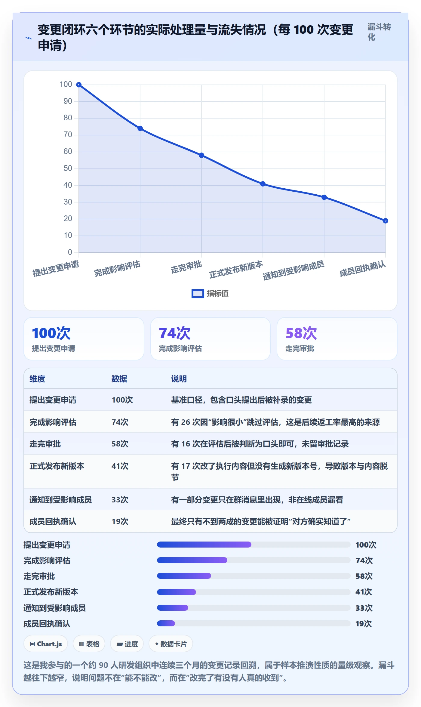 项目规划如何做好计划版本?项目成员效率提升与操作步骤