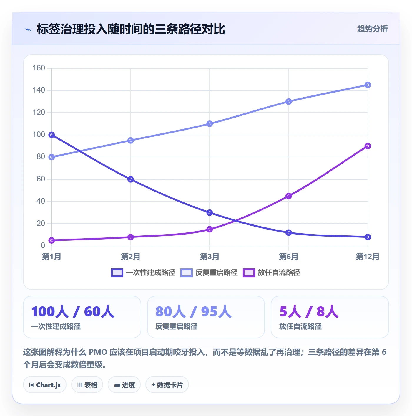 标签落地方案：PMO开展任务属性的制度设计案例解析