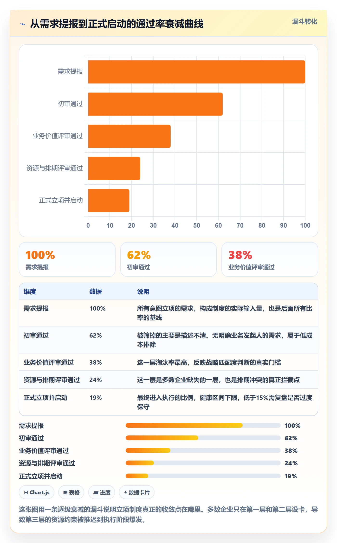 项目负责人管理方法大全：企业管理者项目立项制度设计落地清单