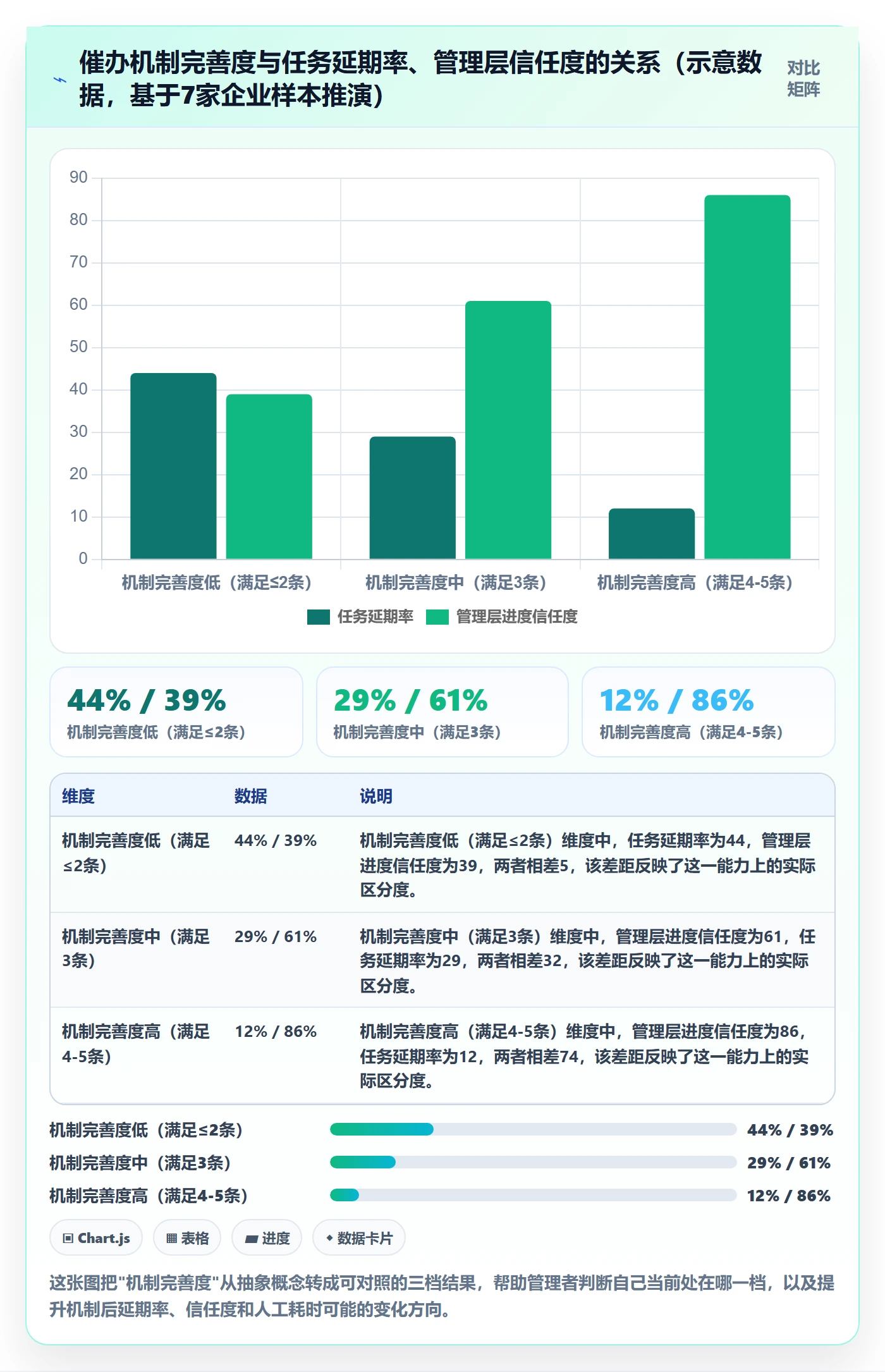 催办落地方案：管理层开展任务提醒的入门指南案例解析
