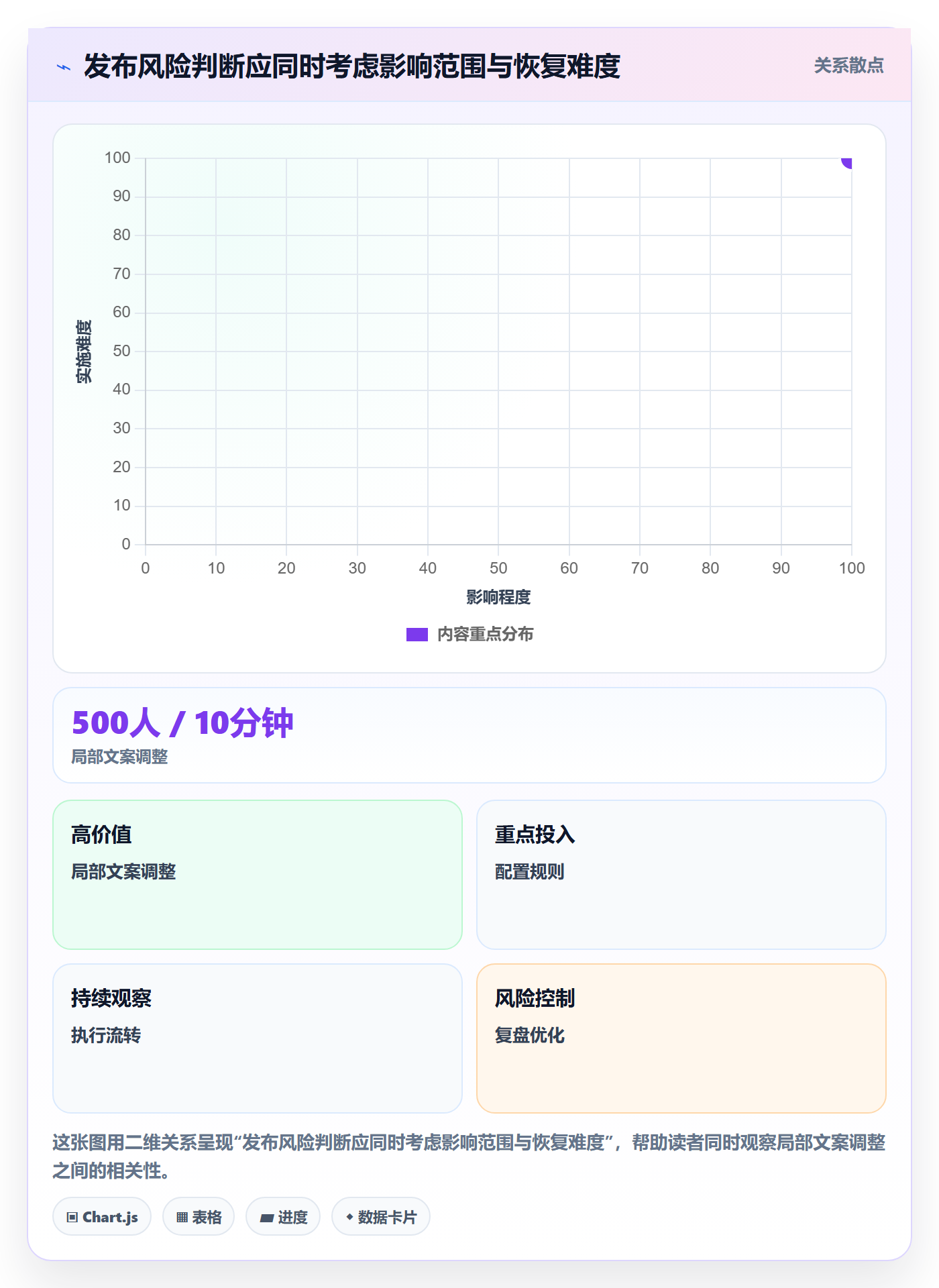 发布记录实操方法:企业管理者提升发布管理效率的流程优化方法与模板