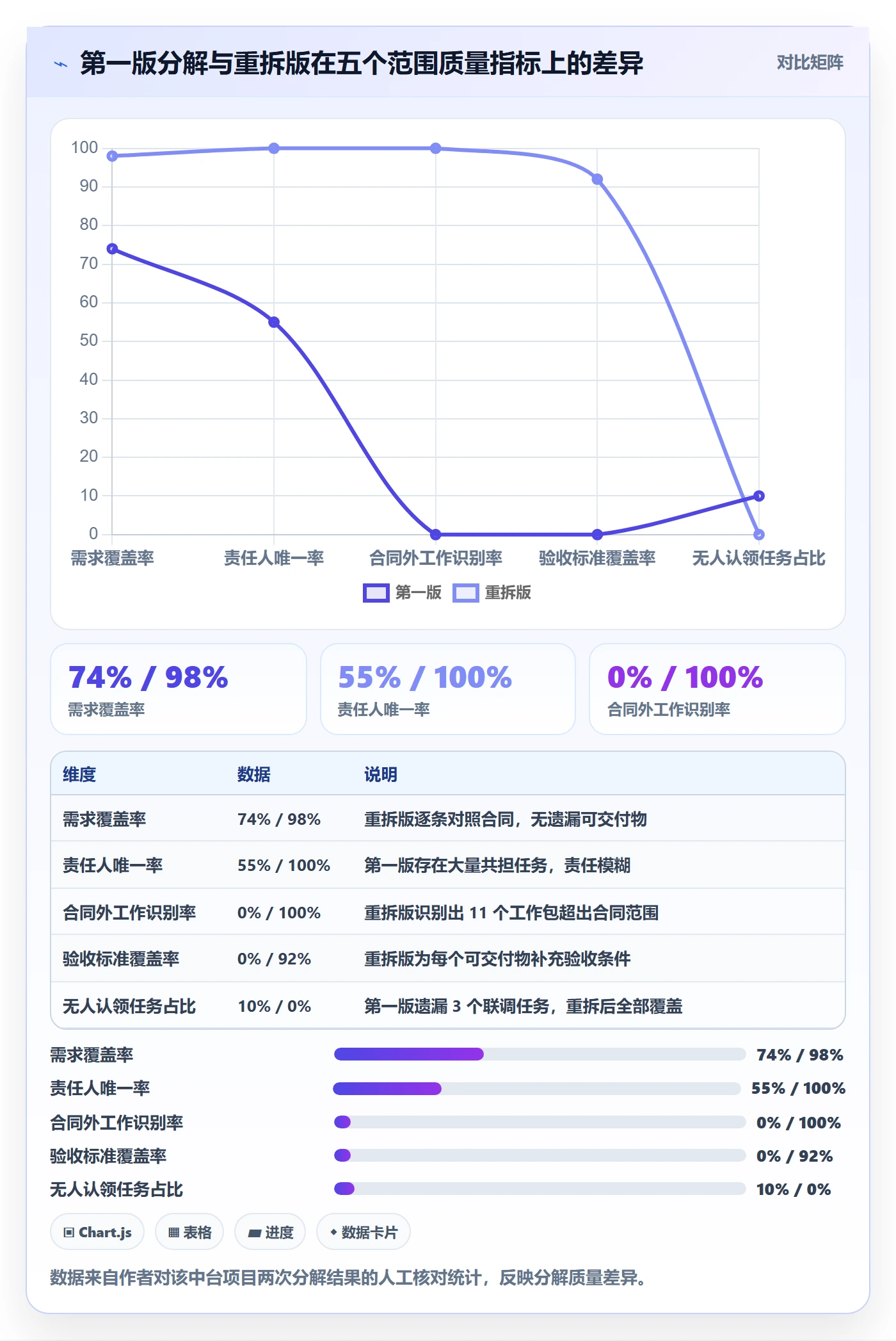 工作分解管理方法大全:项目负责人项目范围数据分析落地清单