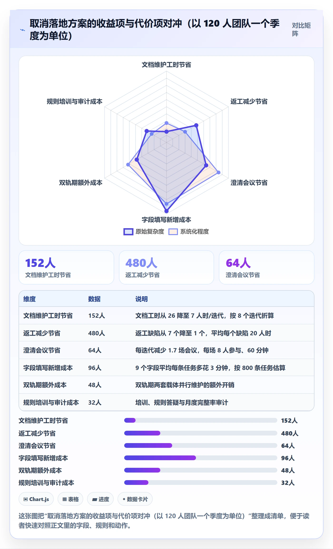 取消落地方案:研发团队开展任务执行的协同管理案例解析