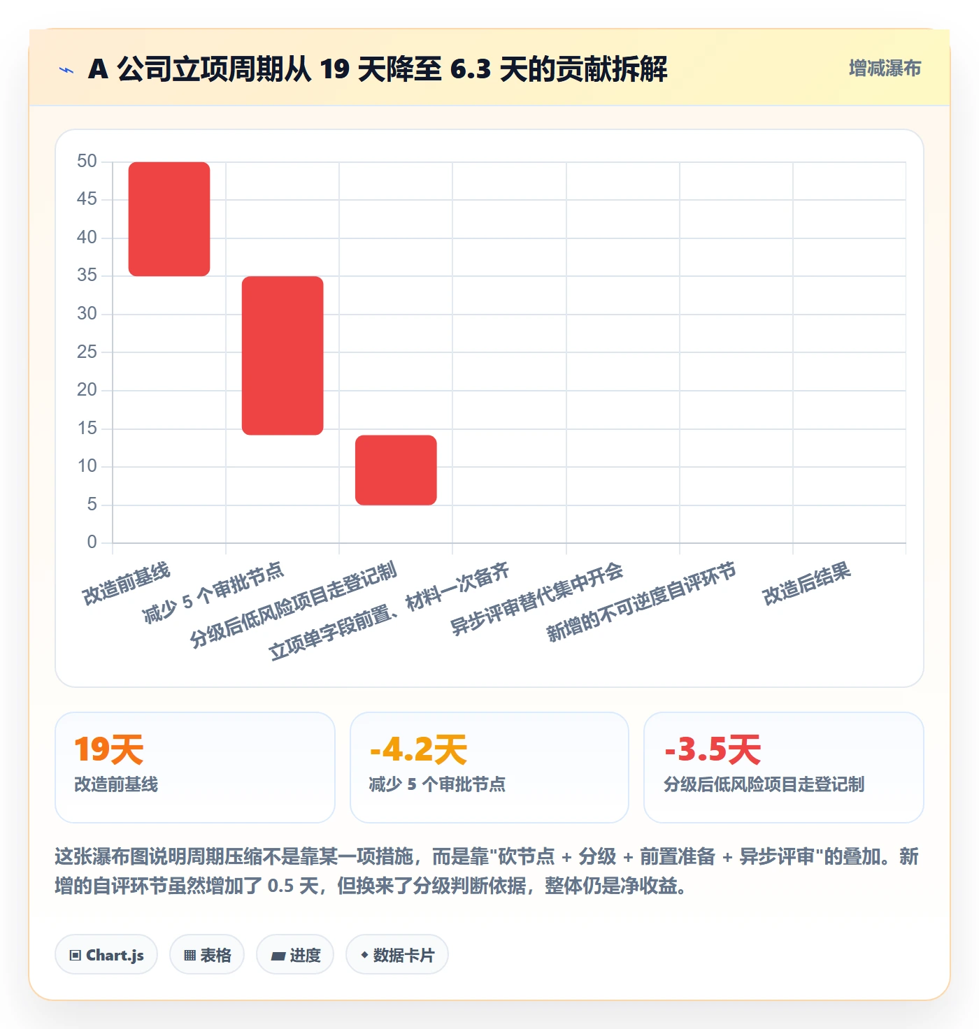 立项流程与规范:跨部门团队项目立项落地方案关键指标