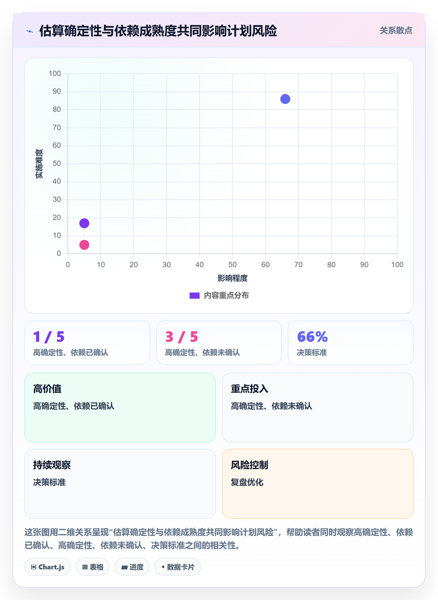 迭代计划最佳实践:PMO迭代管理最佳实践,常见问题