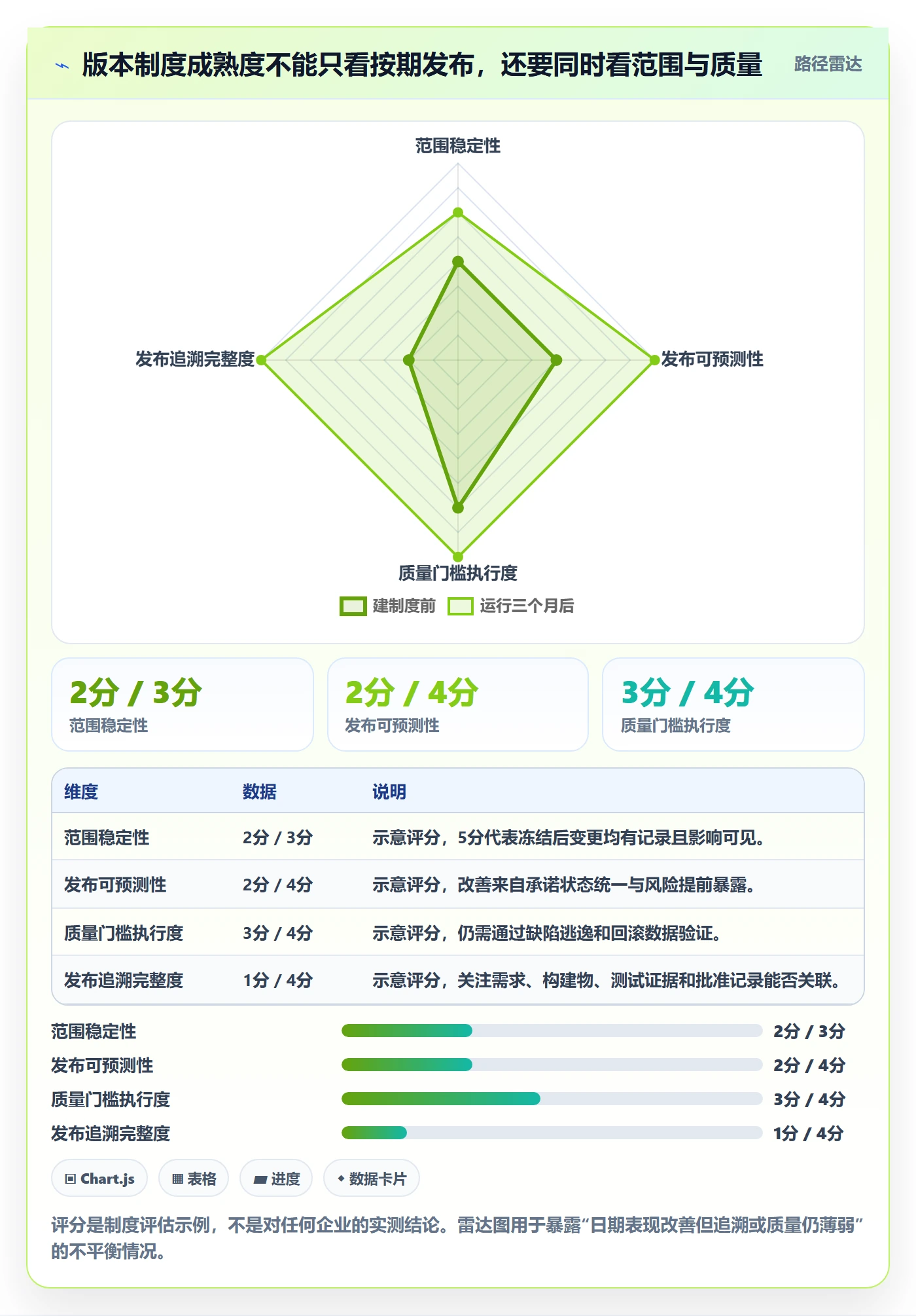版本怎么做？企业管理者制度设计：版本管理从0到1