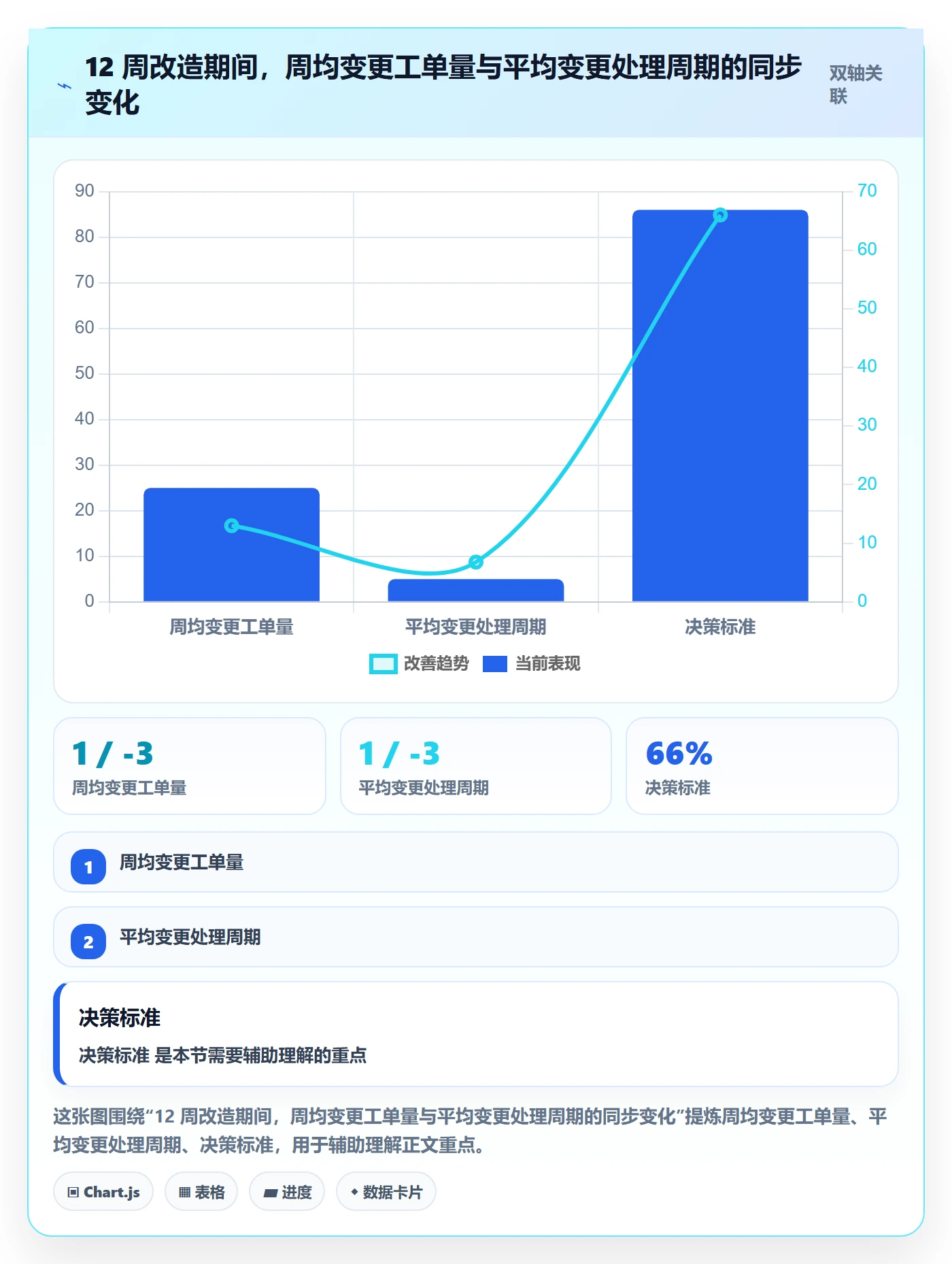 范围定义管理指南:PMO如何做好项目范围,实操方法全流程