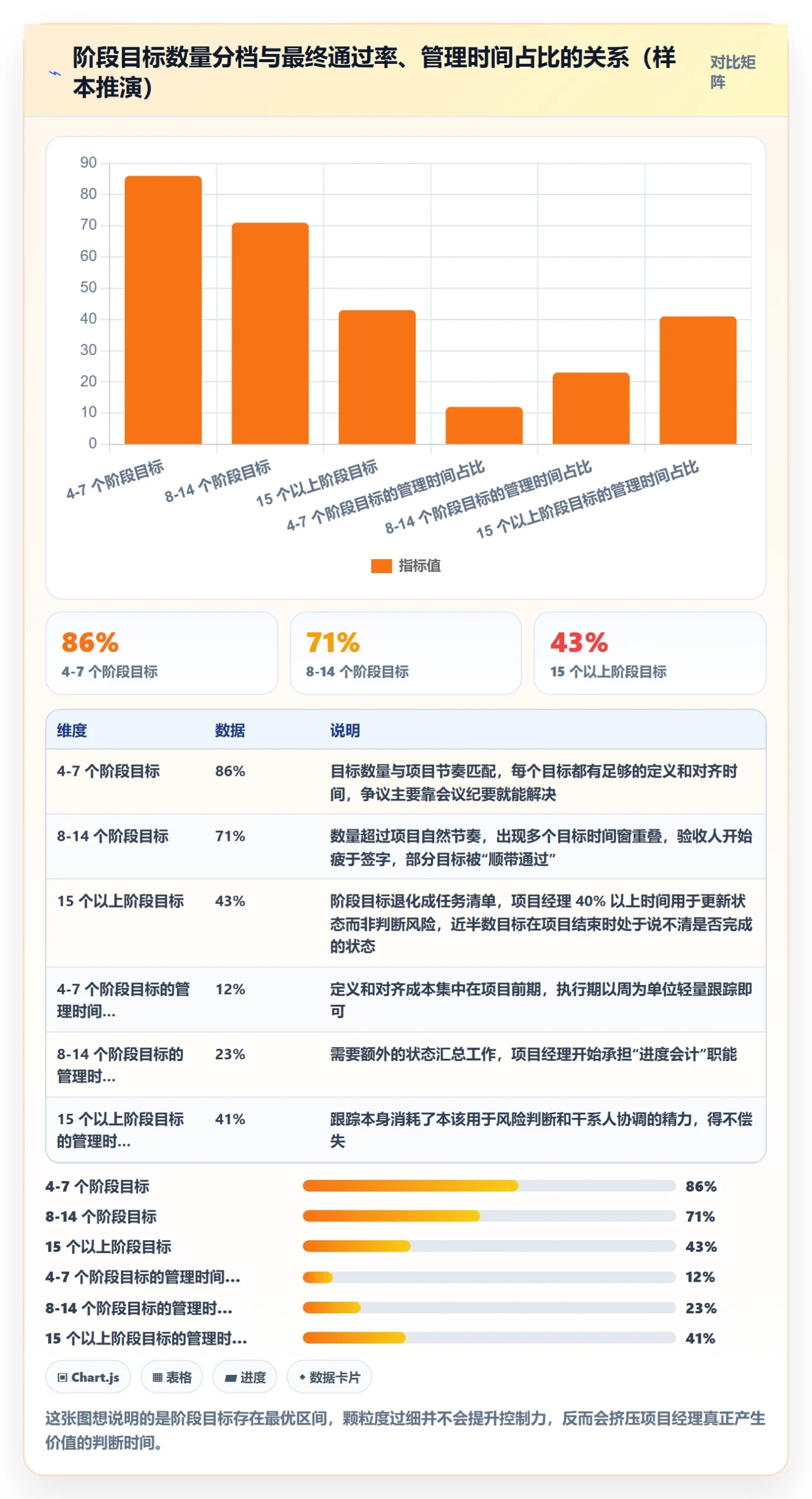 阶段目标落地方案：项目经理开展项目目标的实操方法案例解析