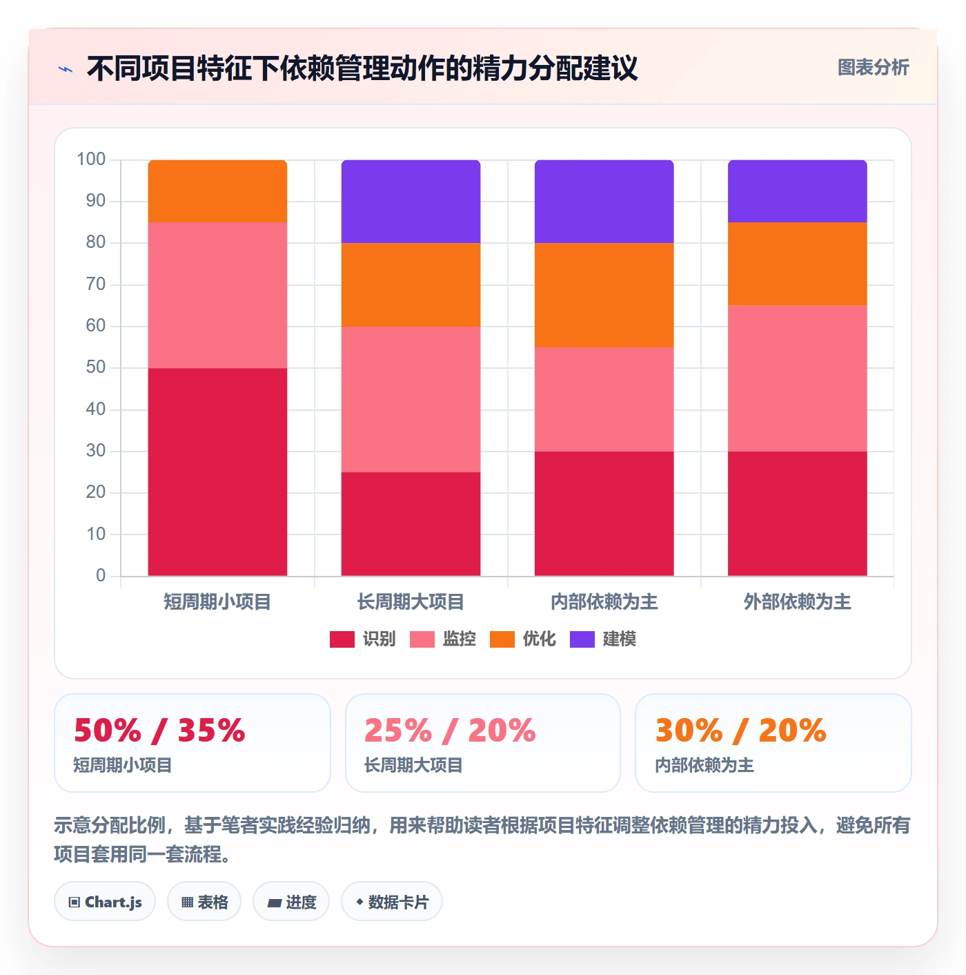 依赖关系实操方法:实施团队提升任务依赖效率的效率提升方法与模板