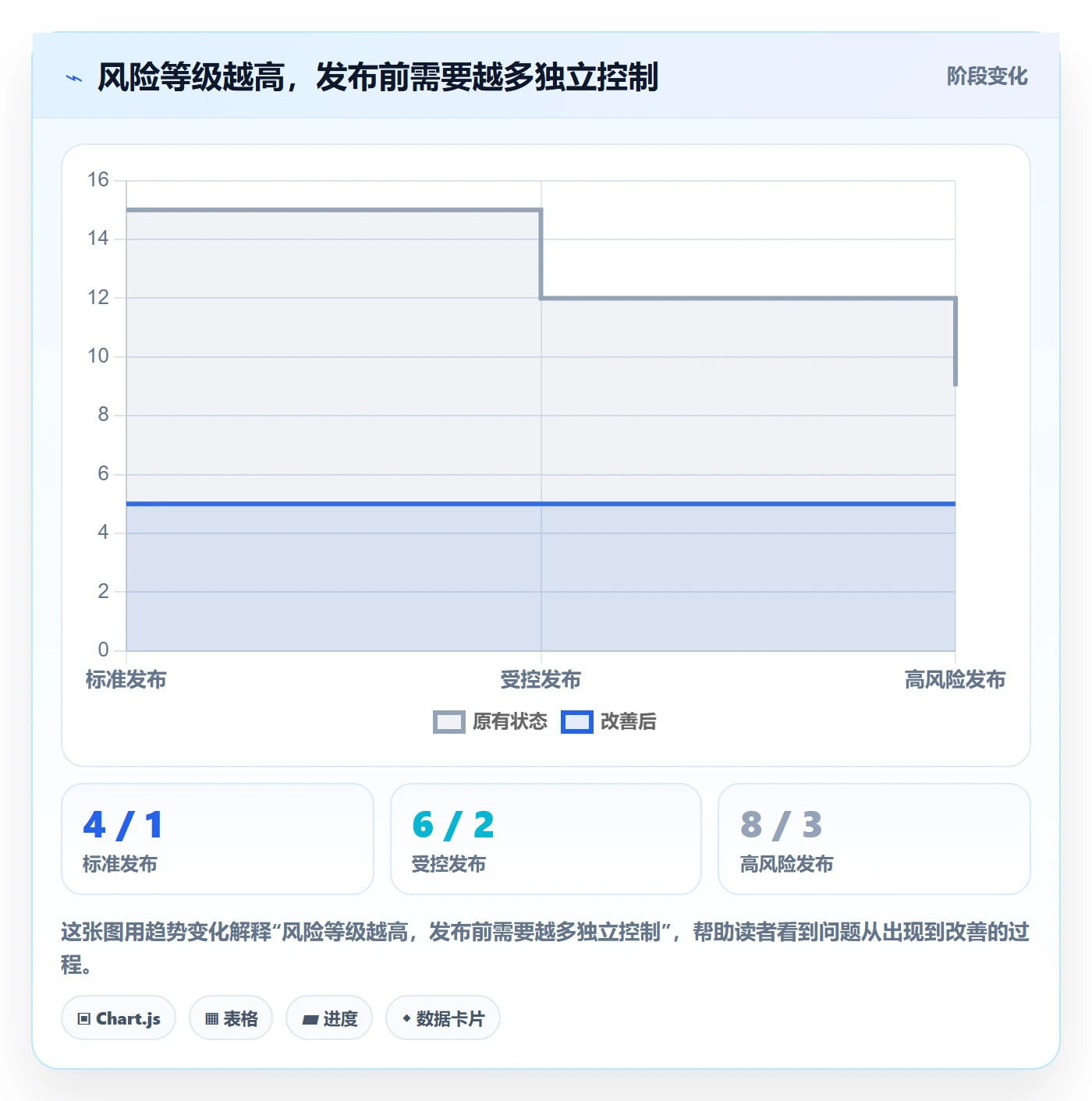 上线管理指南:研发团队如何做好发布管理,流程优化全流程