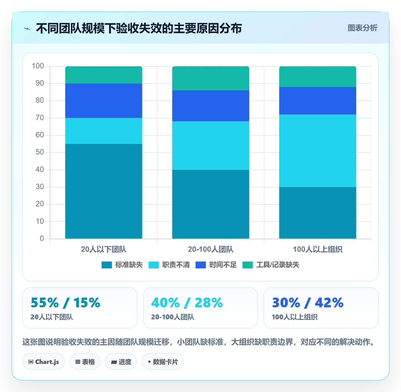 验收怎么做？产品经理实操方法：任务验收从0到1