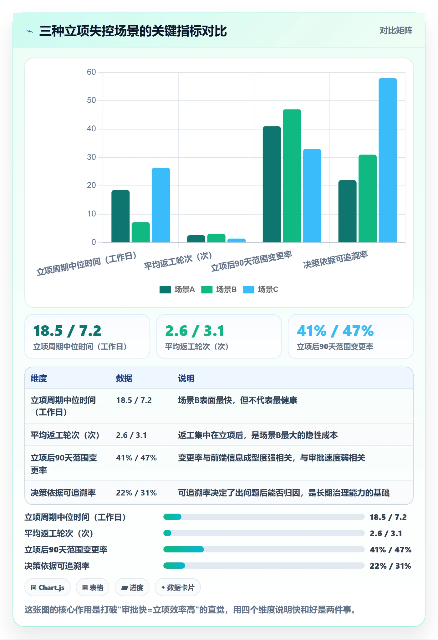 立项流程与规范：企业管理者项目立项效率提升关键指标