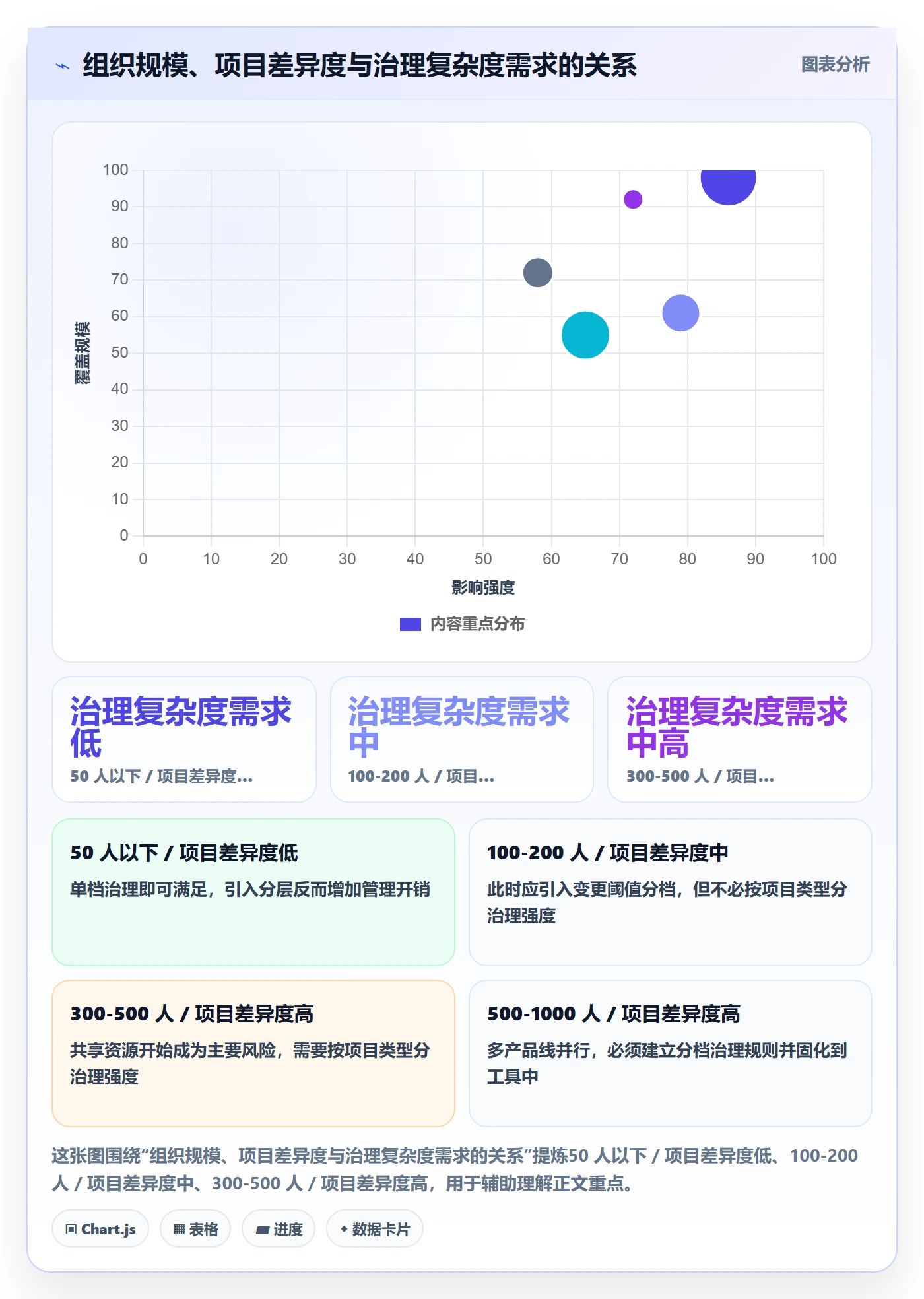范围最佳实践:管理层项目范围入门指南,常见问题