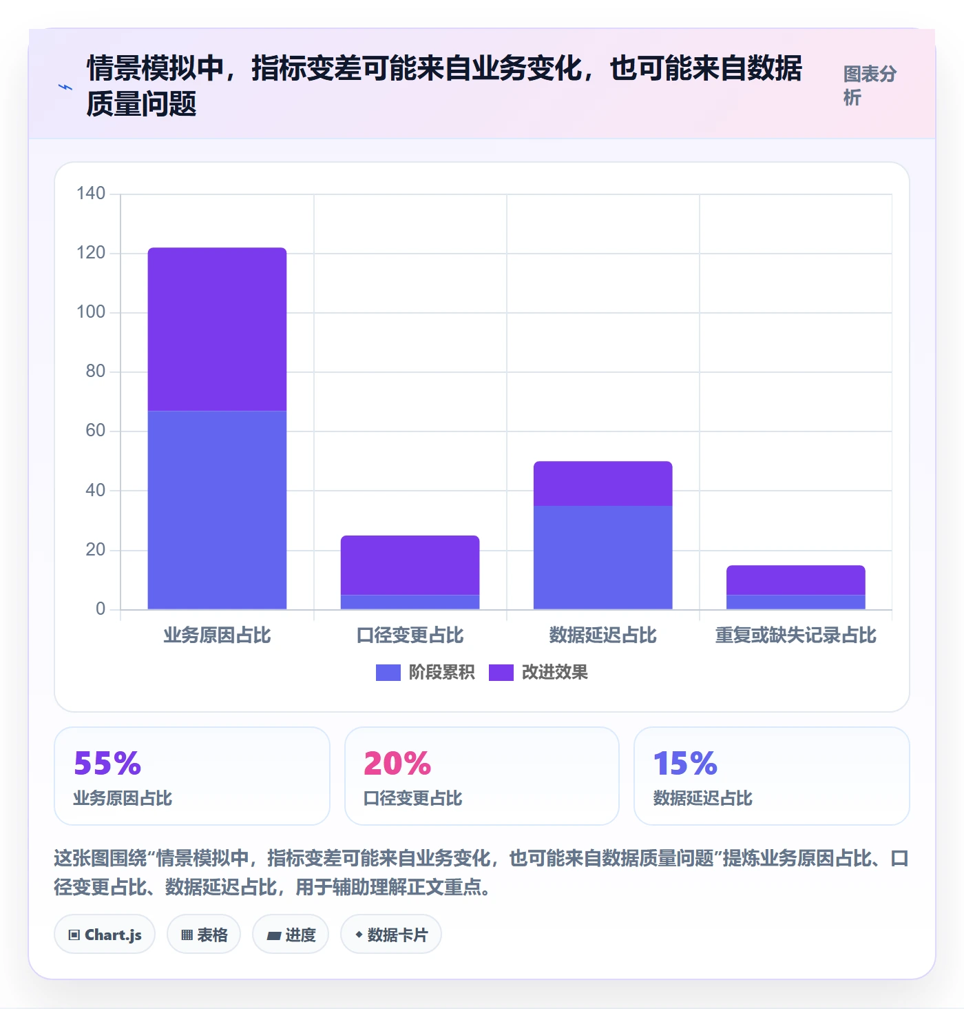 卡片管理指南:管理层如何做好看板,数据分析全流程