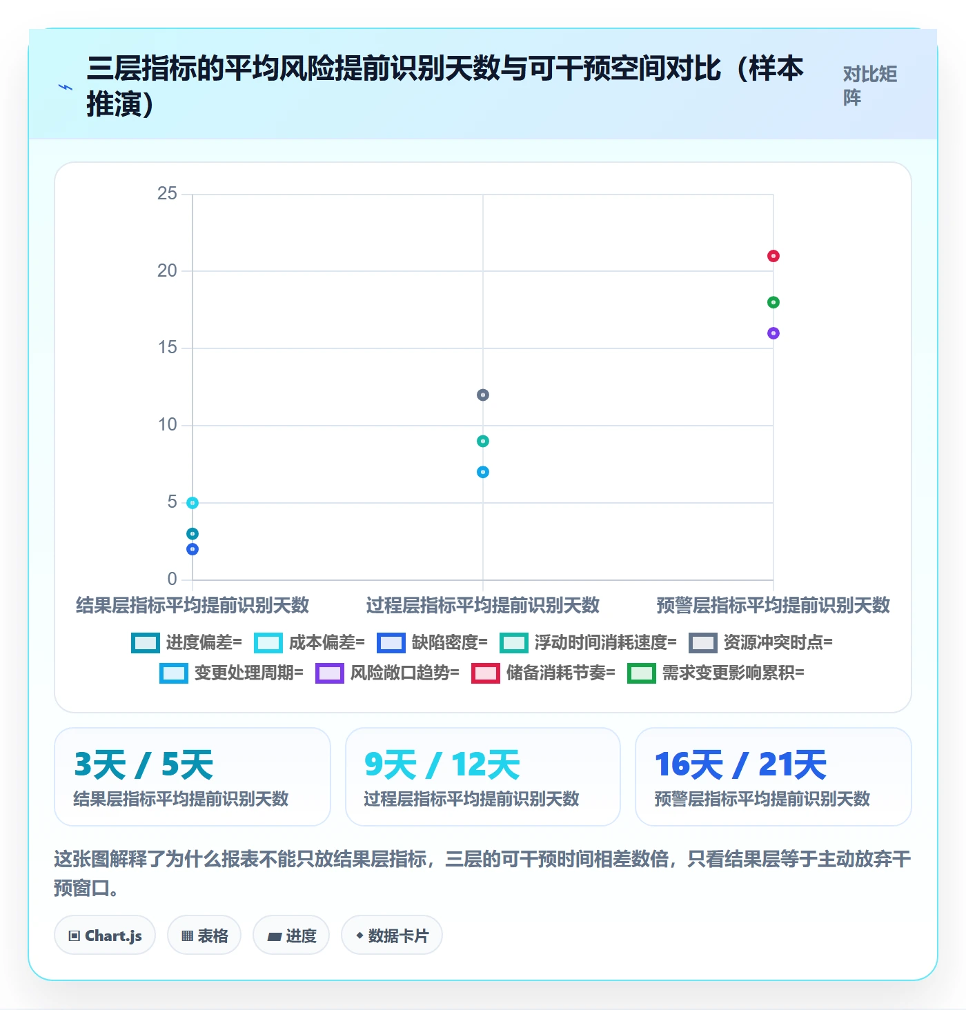 阶段计划流程与规范：PMO项目规划风险控制关键指标