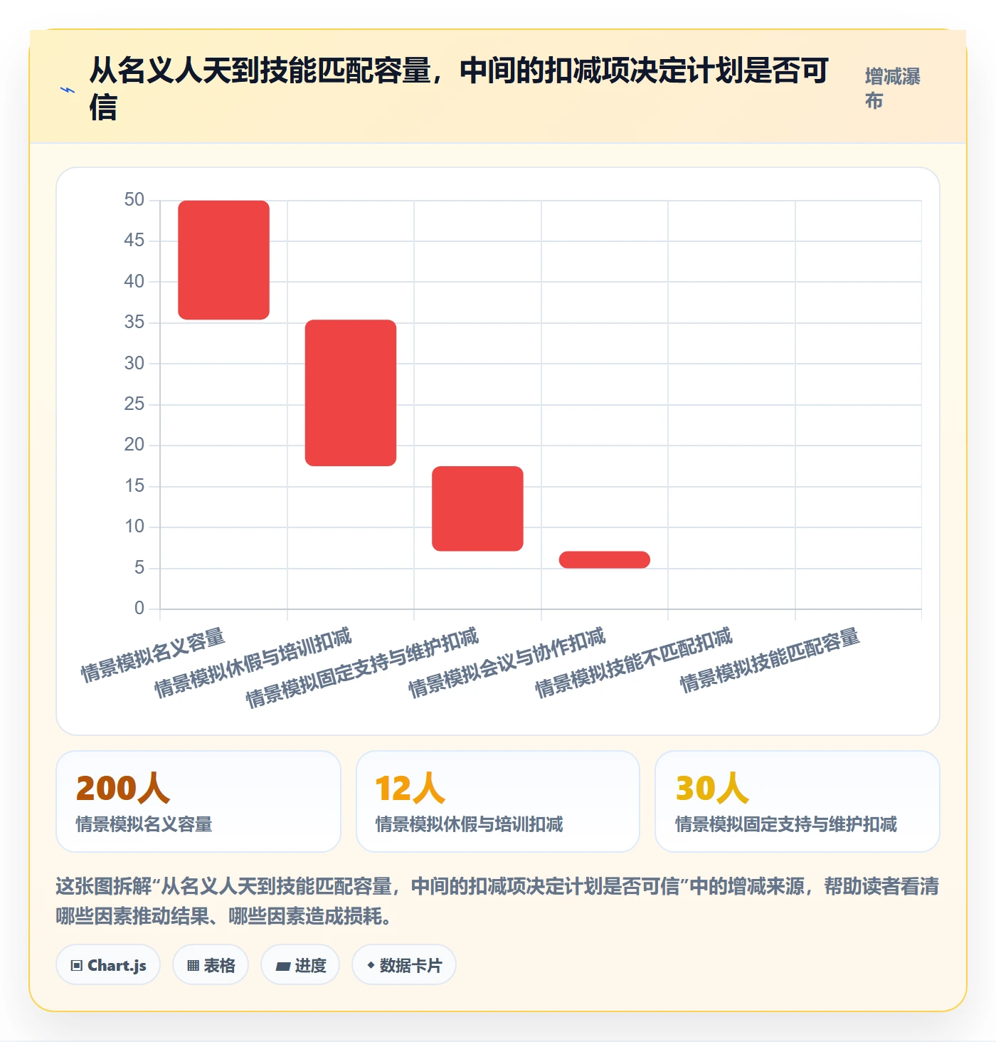 资源池管理指南：管理层如何做好资源管理，最佳实践全流程
