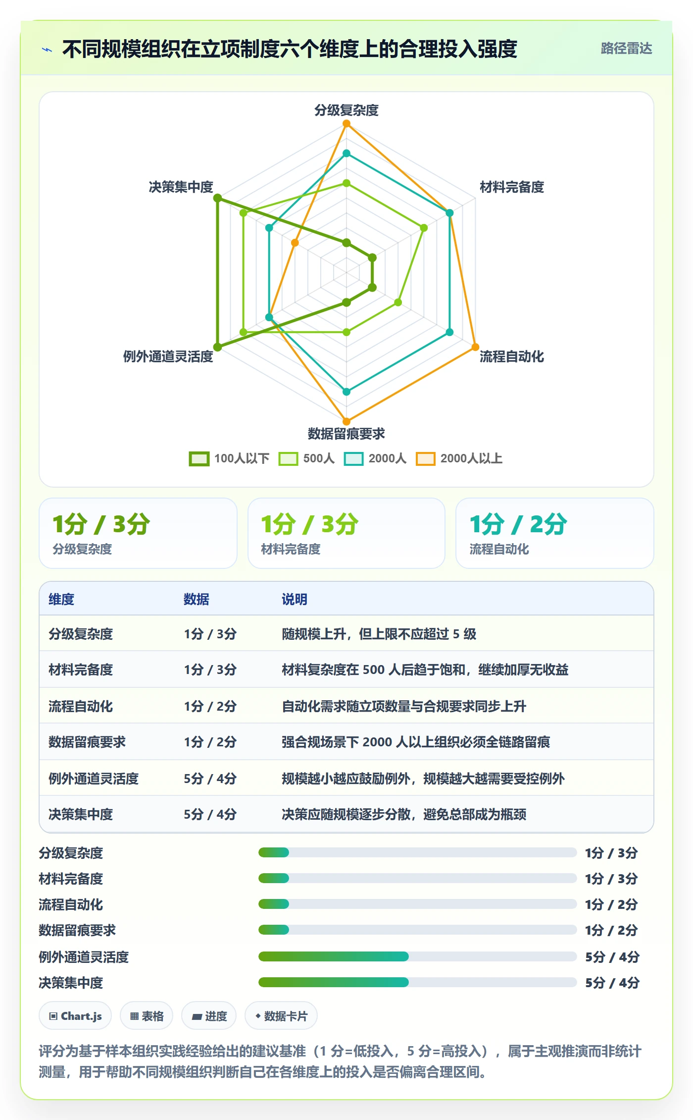 立项审批最佳实践:PMO项目立项制度设计,常见问题