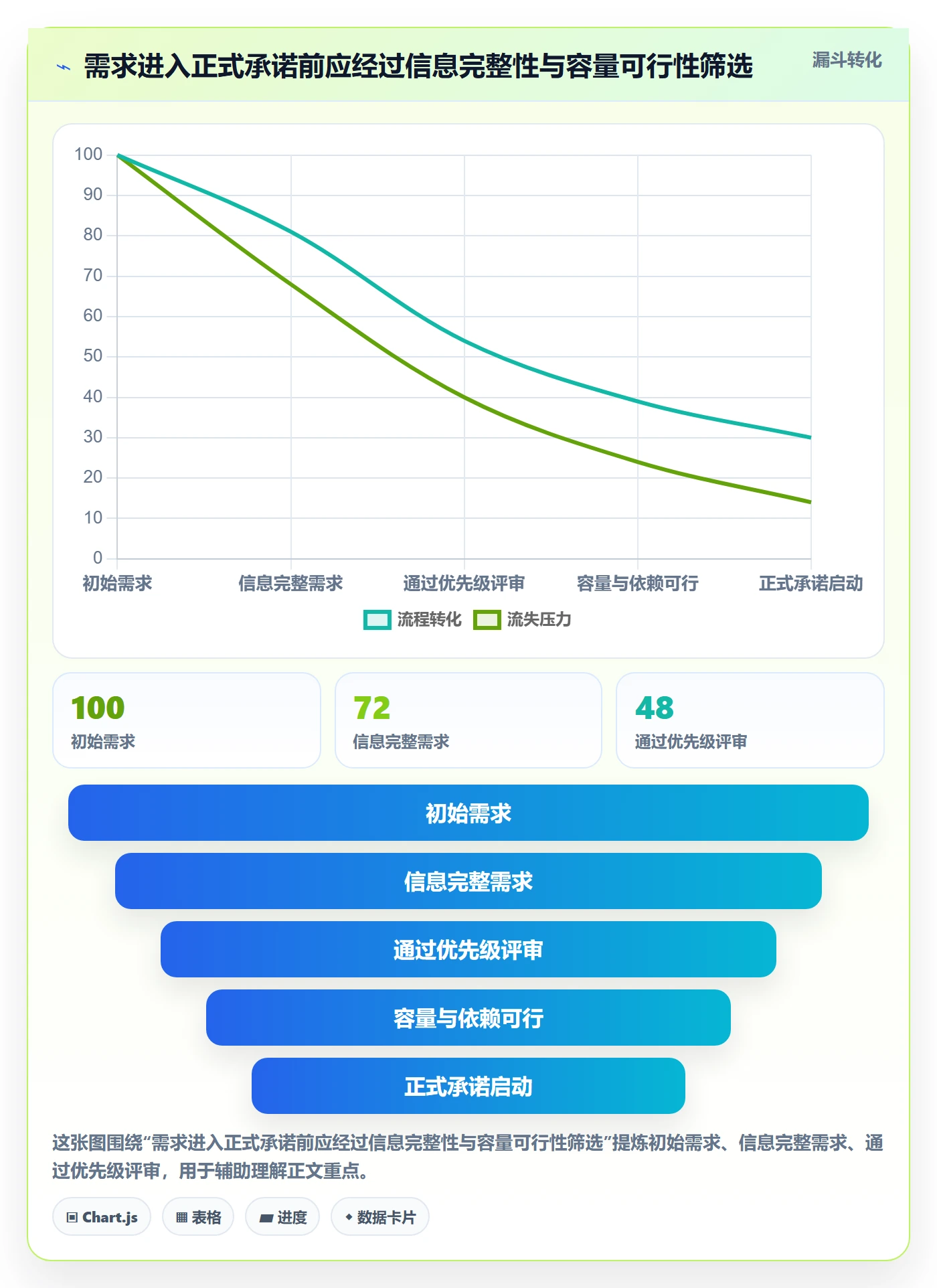 技能落地方案:实施团队开展资源管理的流程优化案例解析