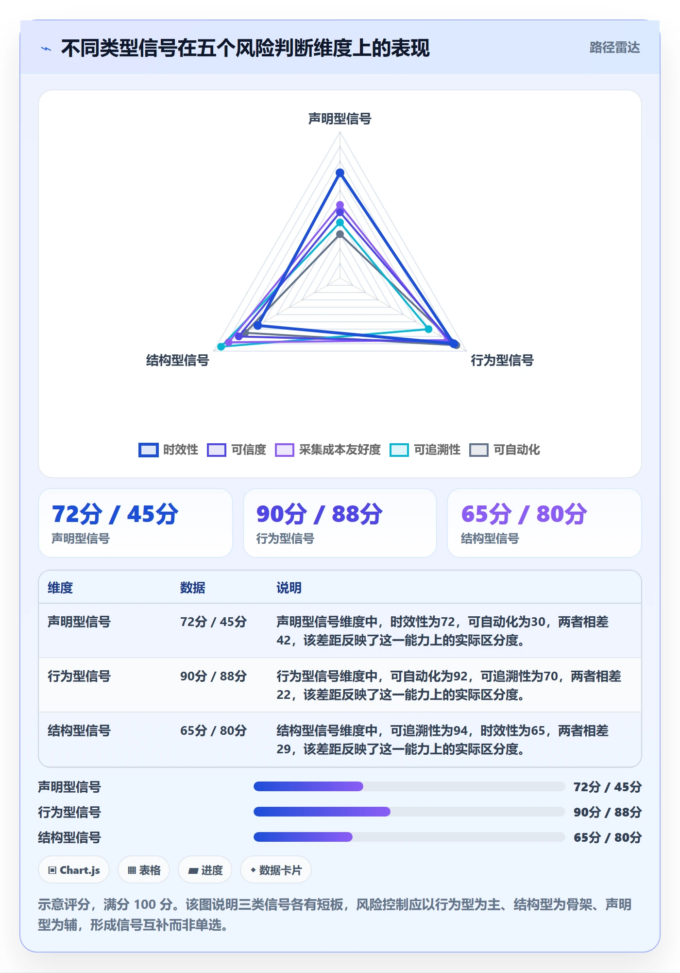 进展最佳实践:研发团队进度跟踪风险控制,常见问题