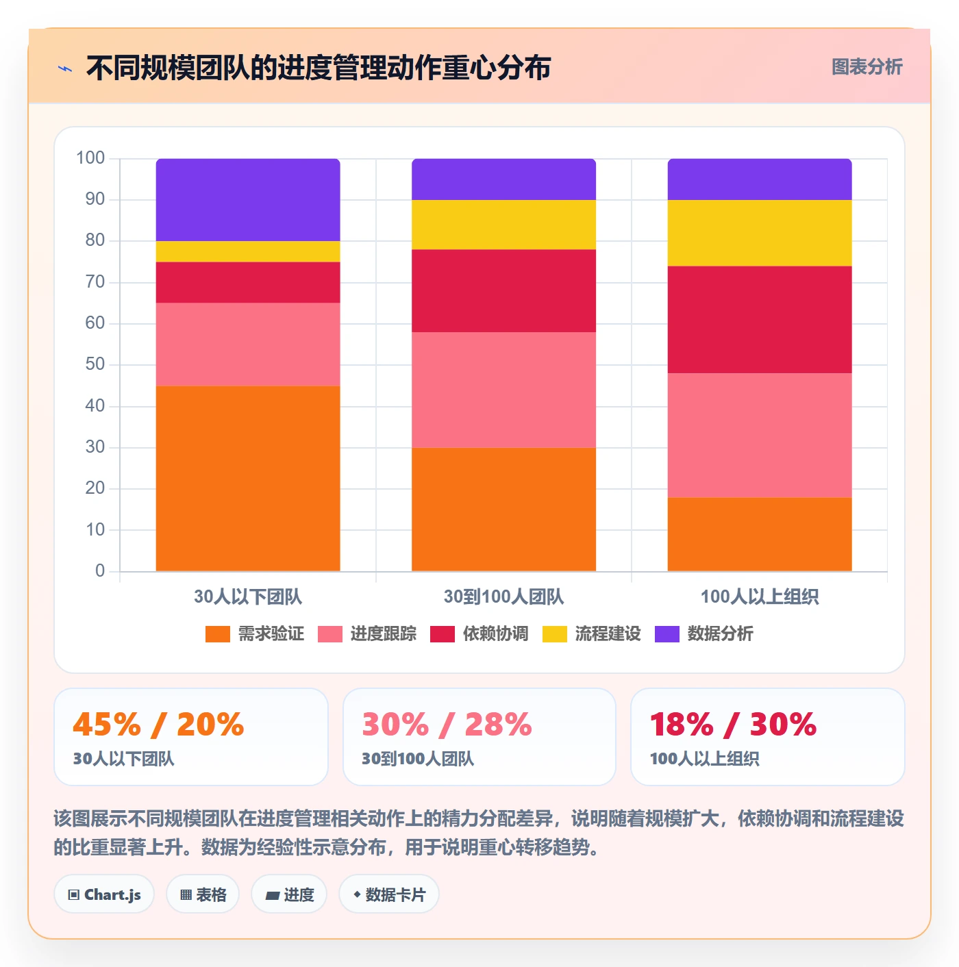 进度管理计划进度教程:企业管理者实操方法,避坑指南