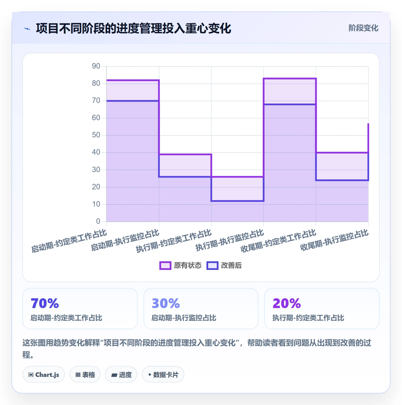 进度更新最佳实践:跨部门团队进度管理实操方法,常见问题