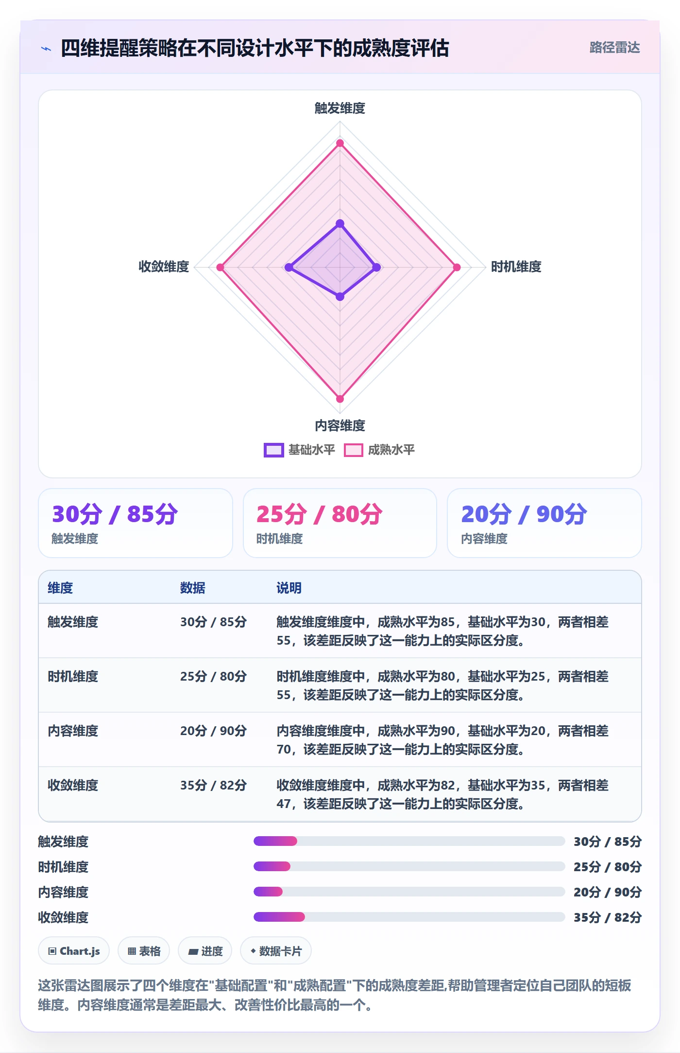 自动提醒实操方法：企业管理者提升任务提醒效率的数据分析方法与模板