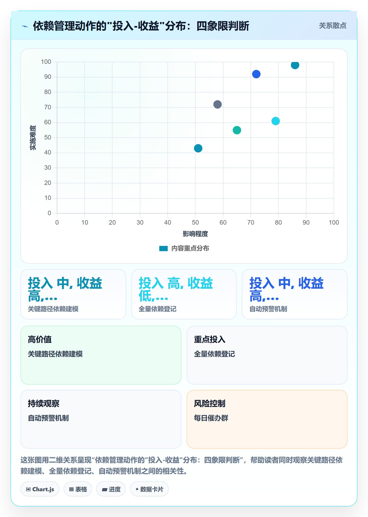 FF最佳实践:企业管理者任务依赖效率提升,常见问题