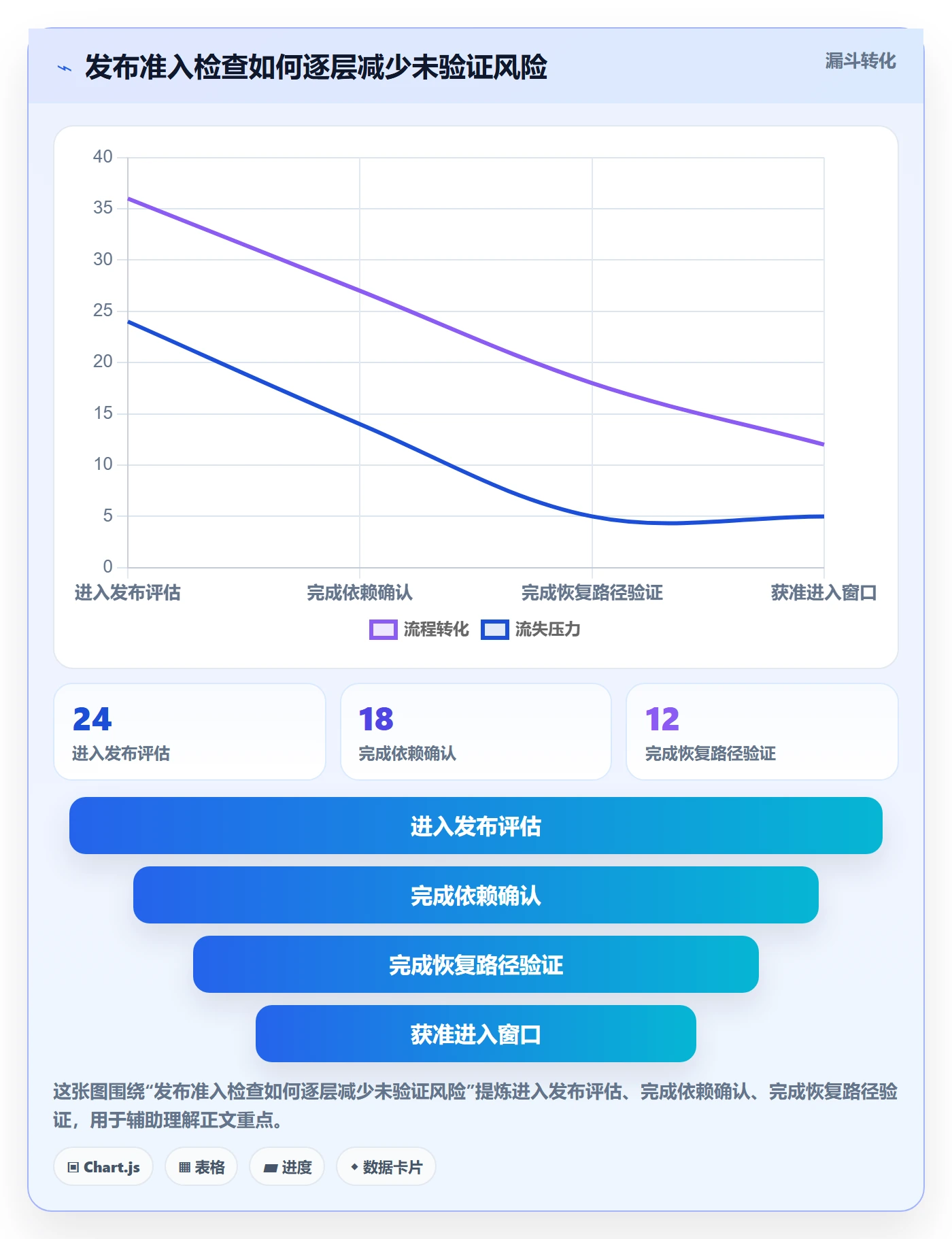 回滚最佳实践：PMO发布管理协同管理，常见问题