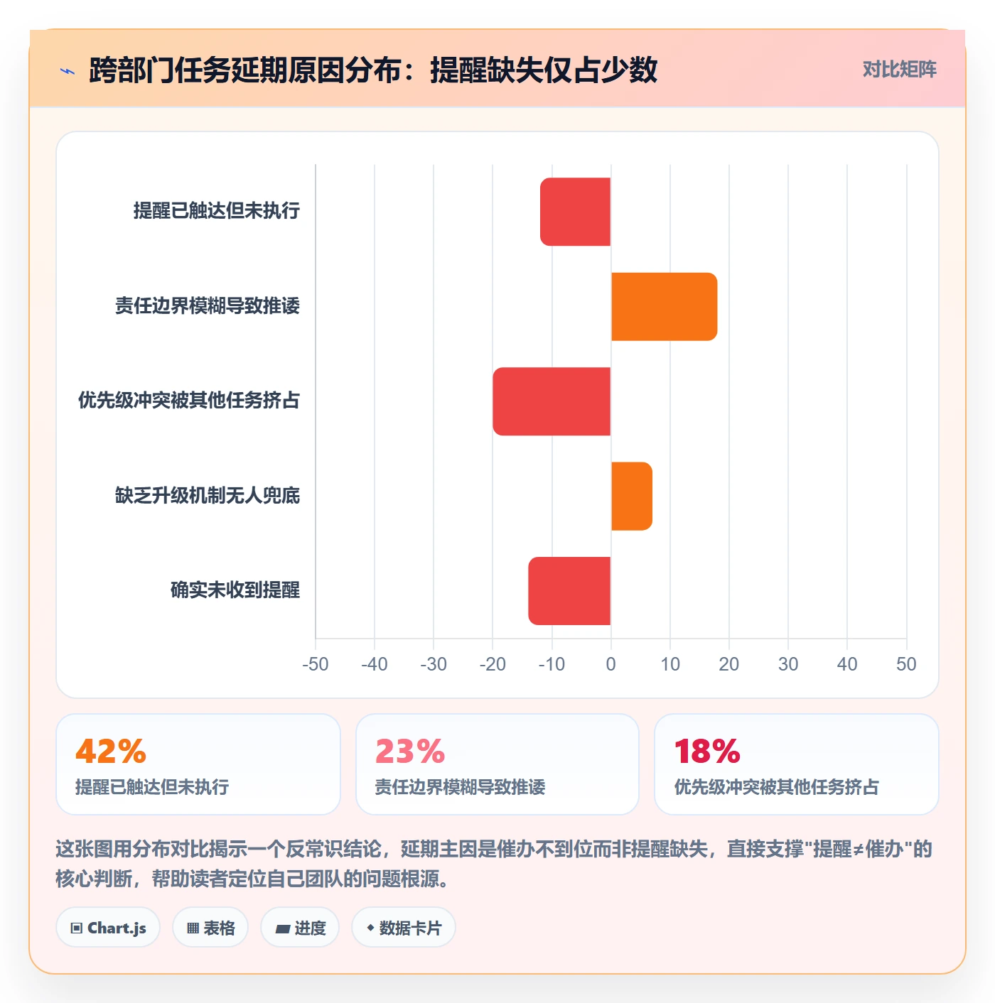 任务提醒如何做好催办？跨部门团队实操方法与操作步骤