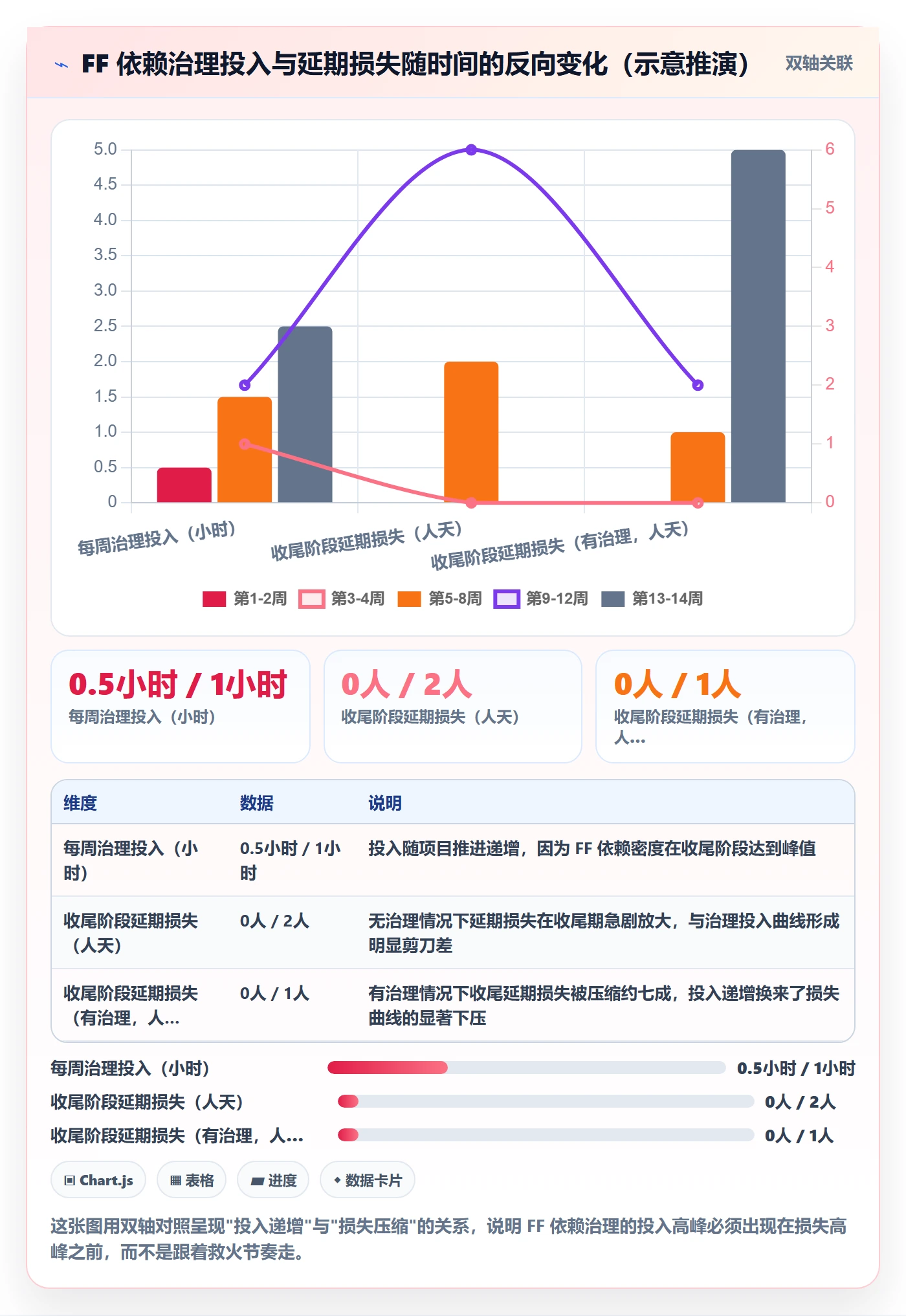 FF最佳实践:项目负责人任务依赖实操方法,常见问题