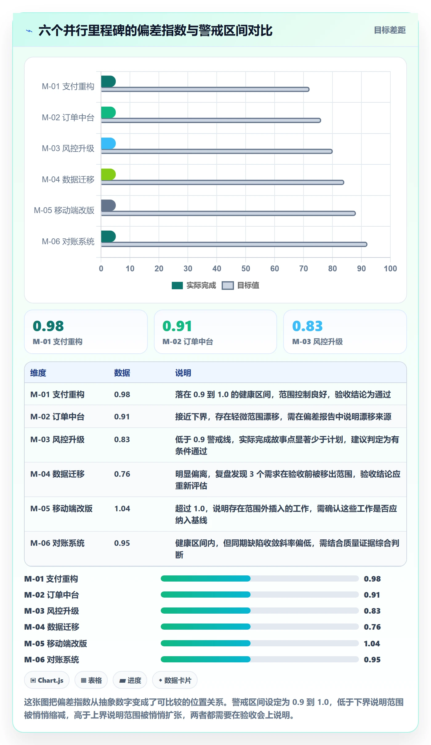 里程碑如何做好节点验收?项目负责人数据分析与操作步骤