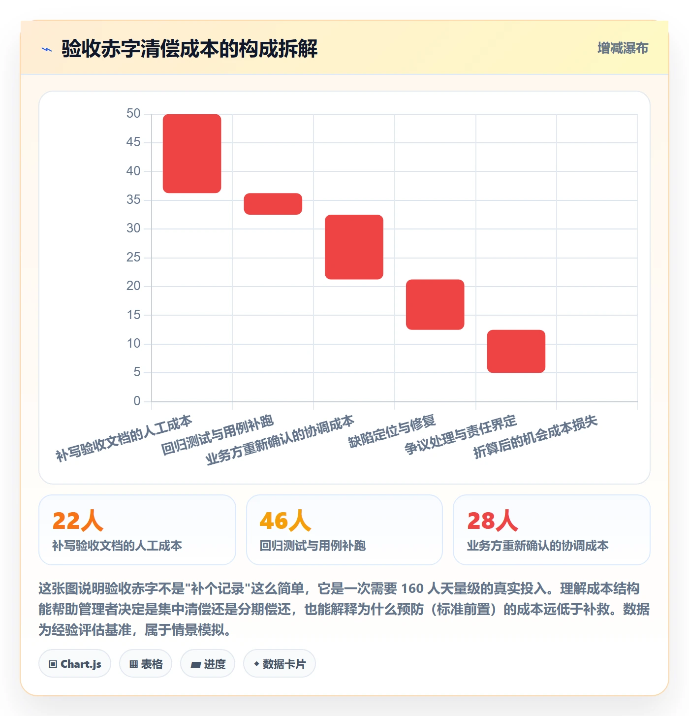 任务验收验收教程:企业管理者风险控制,避坑指南