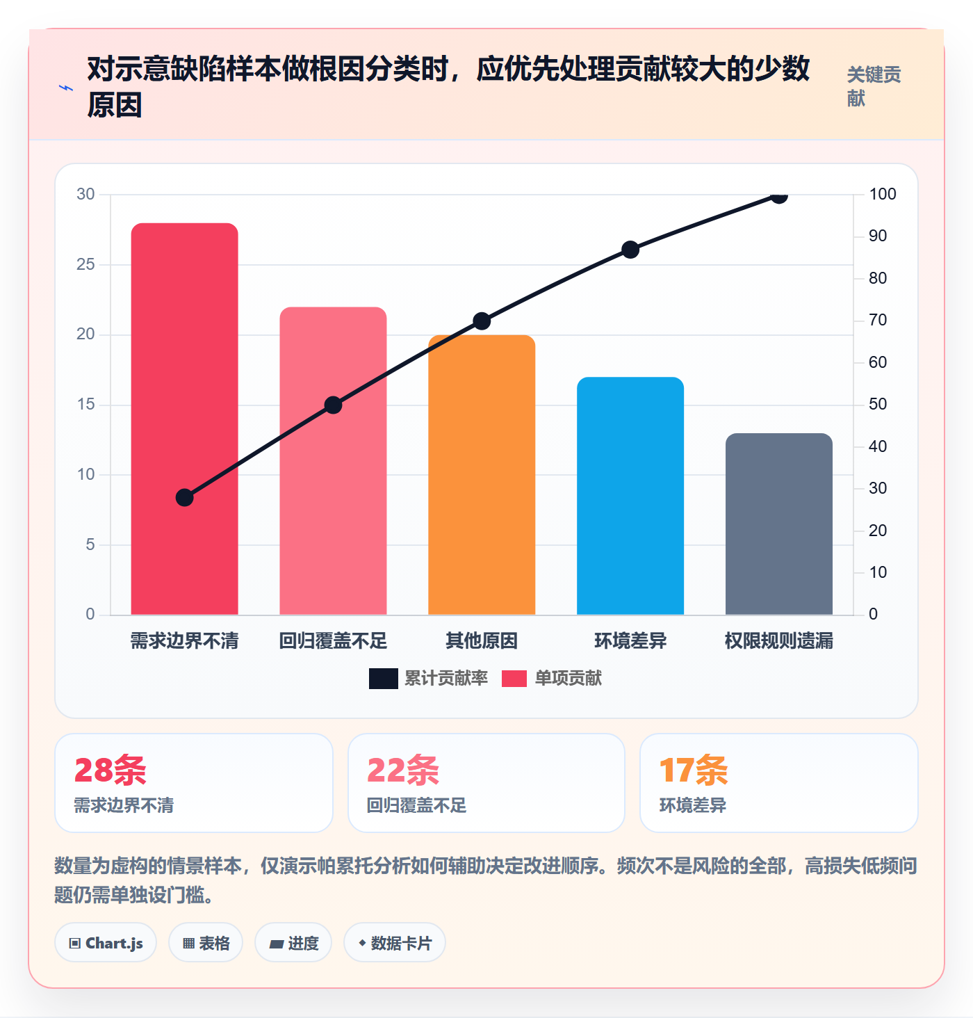 Bug / 缺陷Bug全流程:项目负责人协同管理与一文讲清