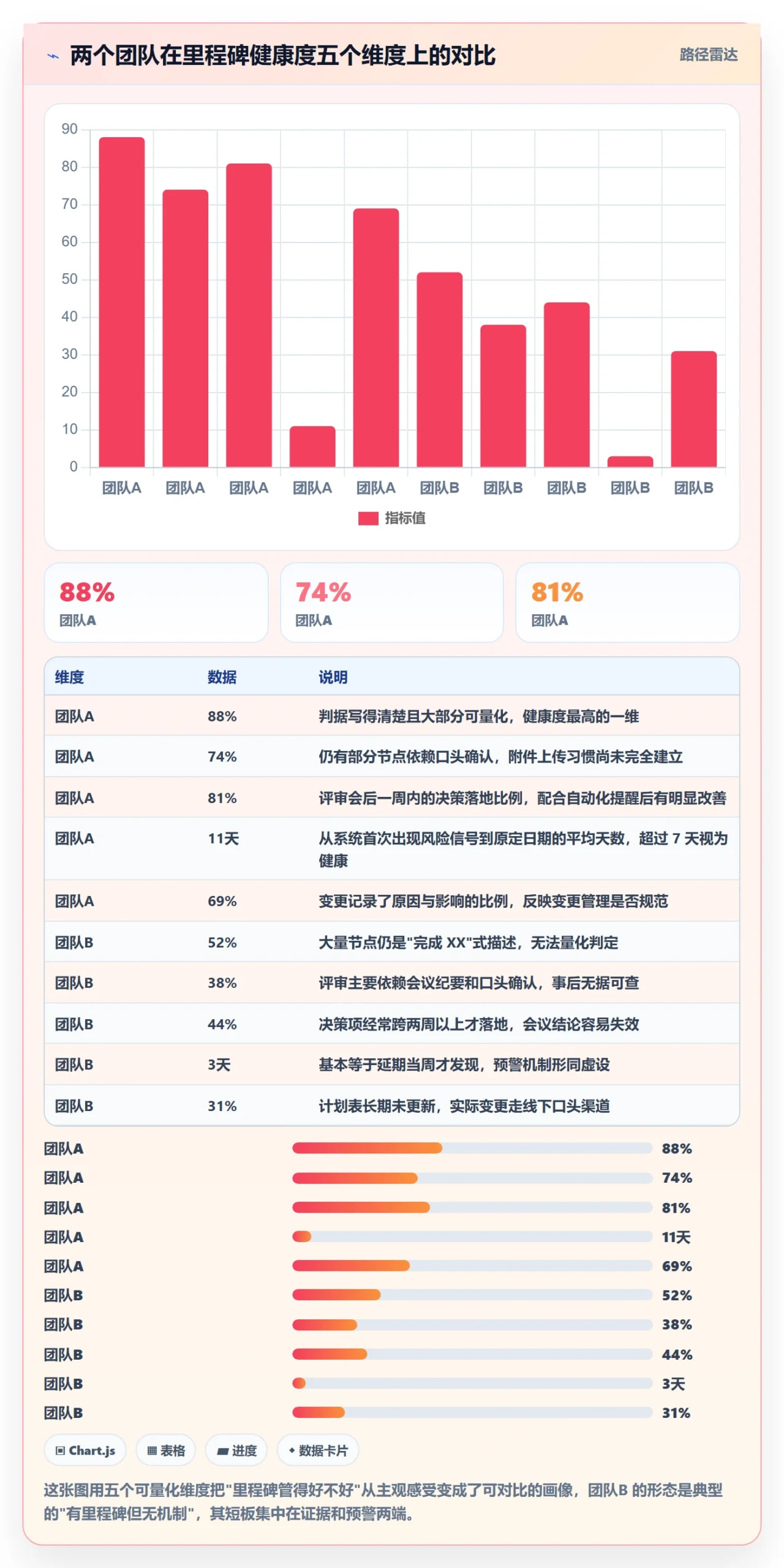 里程碑计划怎么做?产品经理最佳实践:里程碑从0到1