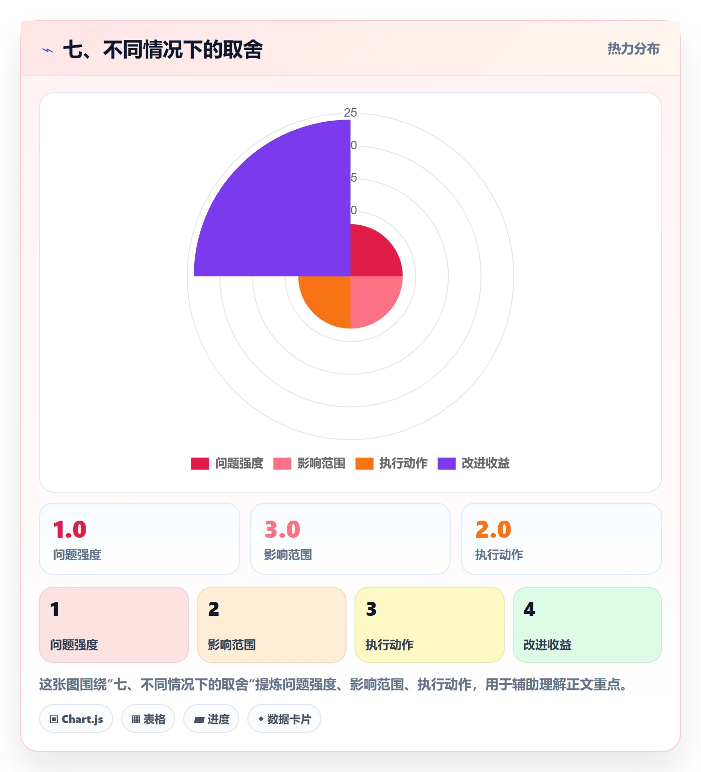 七、不同情况下的取舍