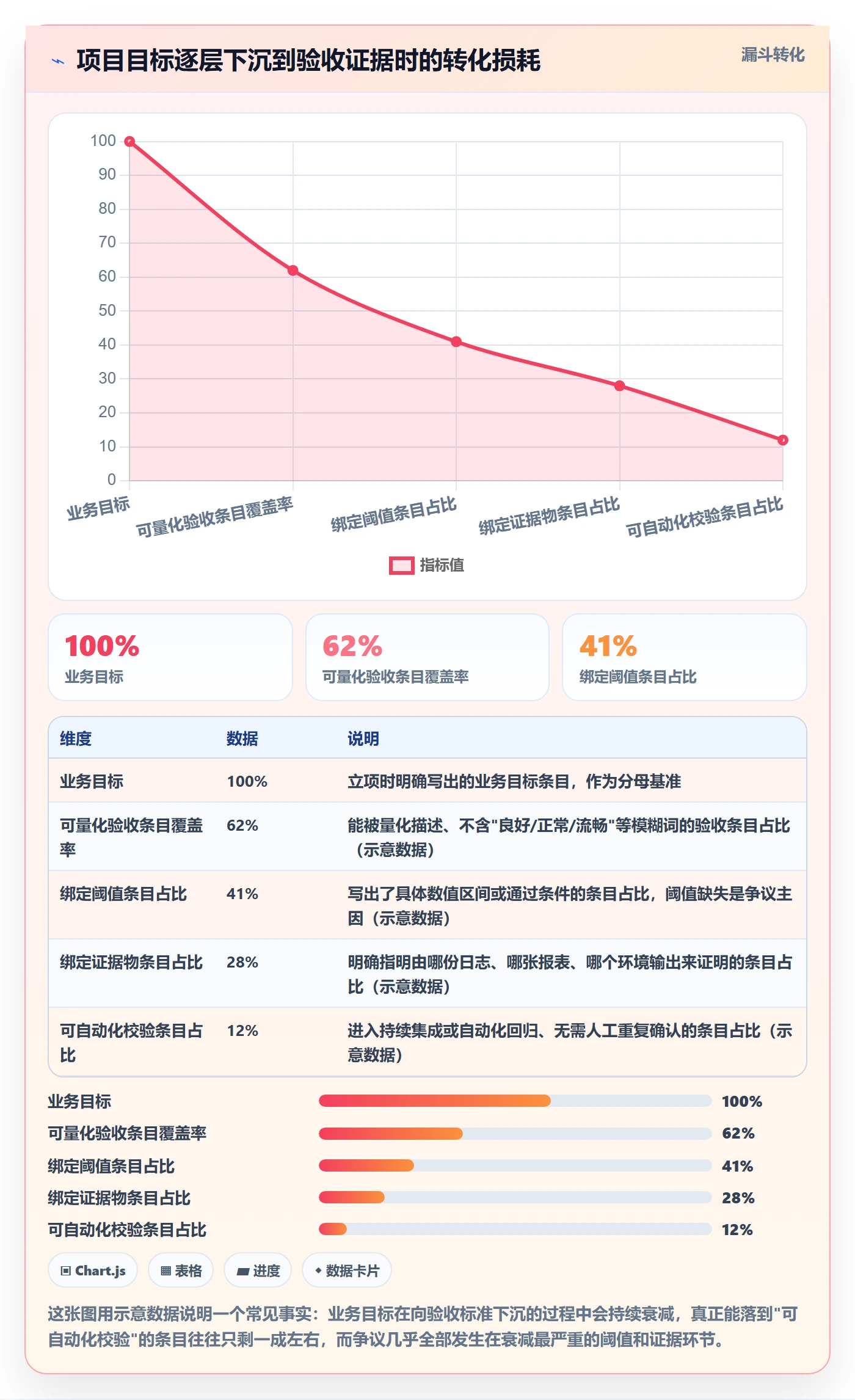 验收标准流程与规范：研发团队项目目标最佳实践关键指标