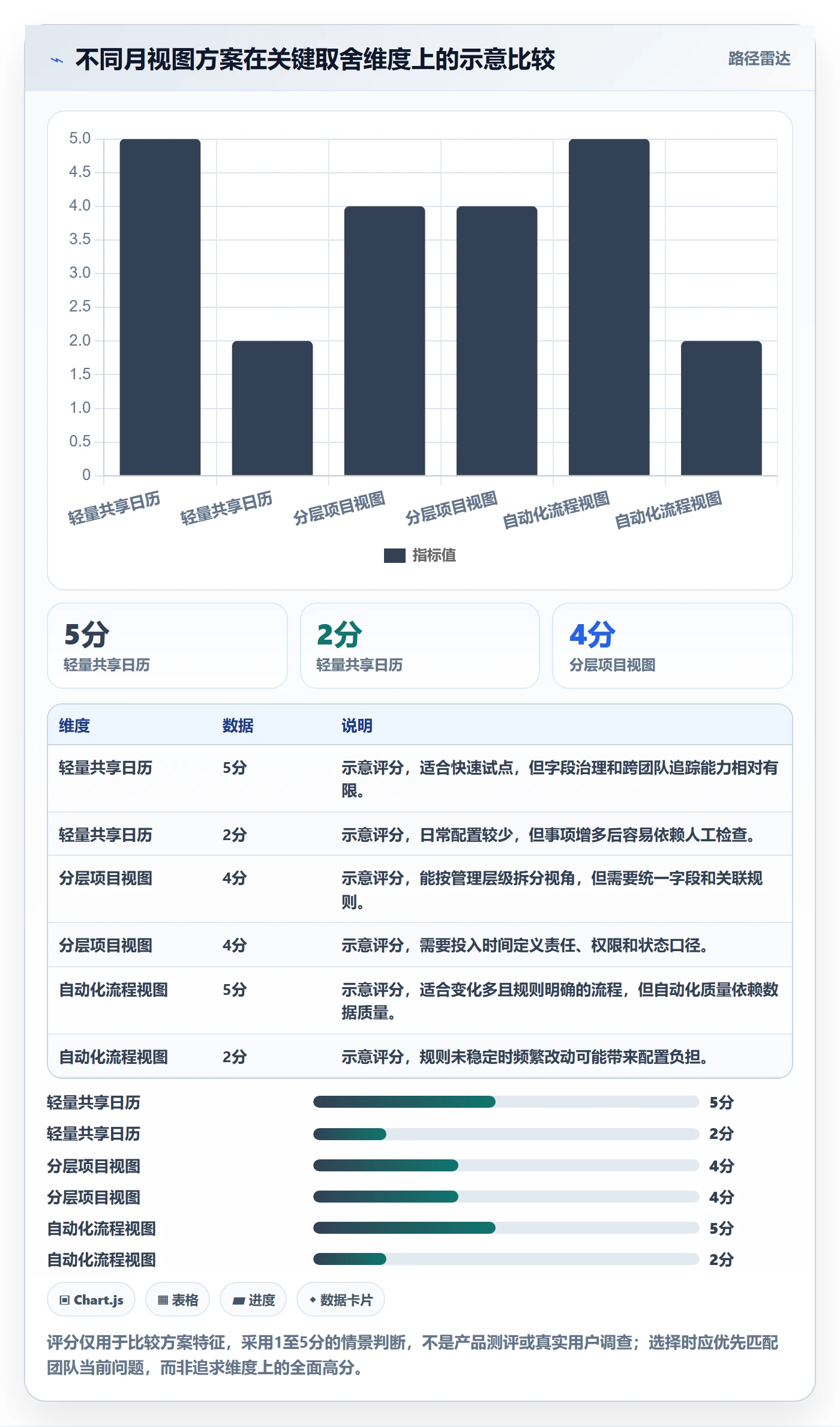 月视图怎么做?管理层流程优化:日历视图从0到1