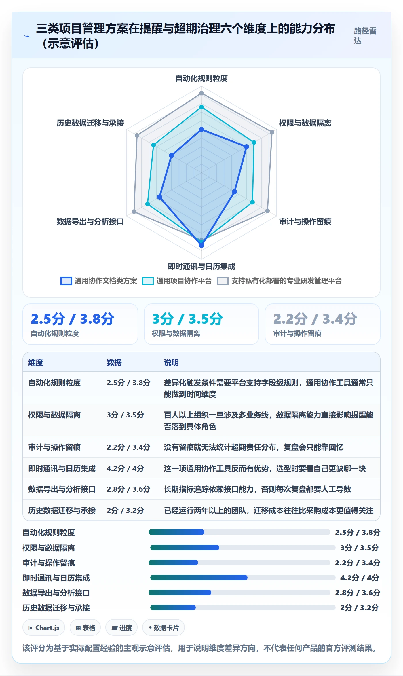 任务提醒超期提醒全流程:项目经理入门指南与一文讲清