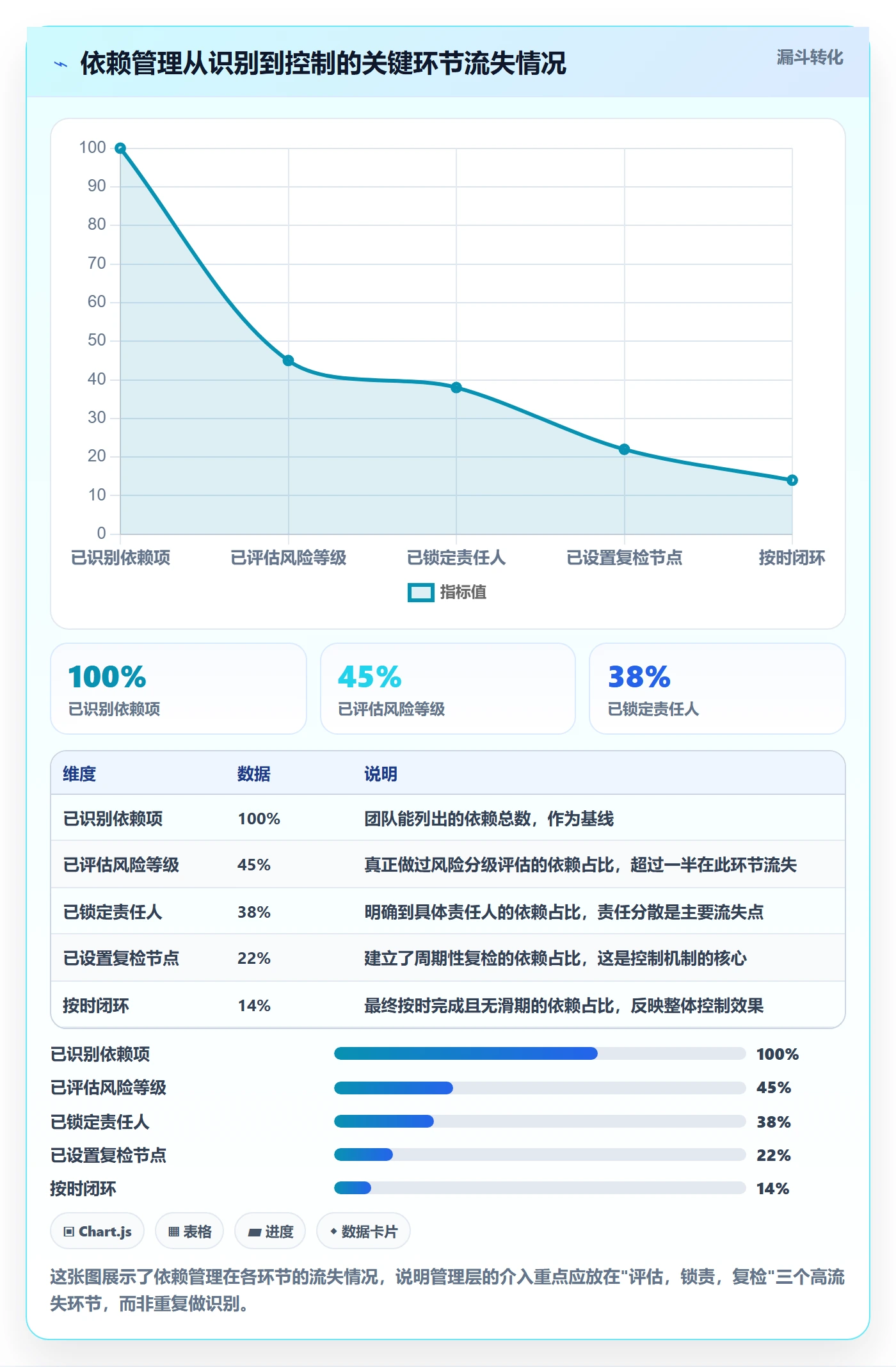 SS实操方法:管理层提升任务依赖效率的风险控制方法与模板