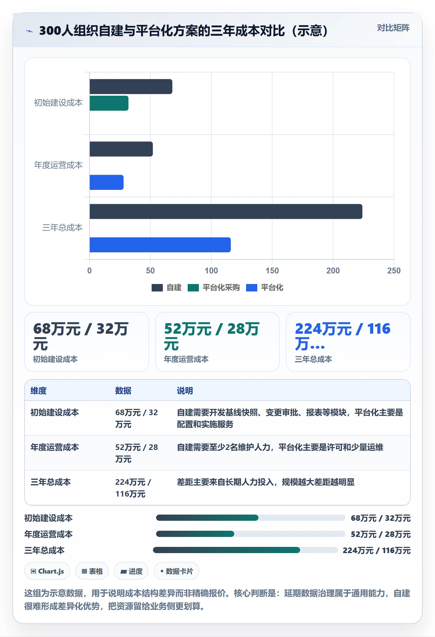 延期流程与规范:PMO任务执行数据分析关键指标