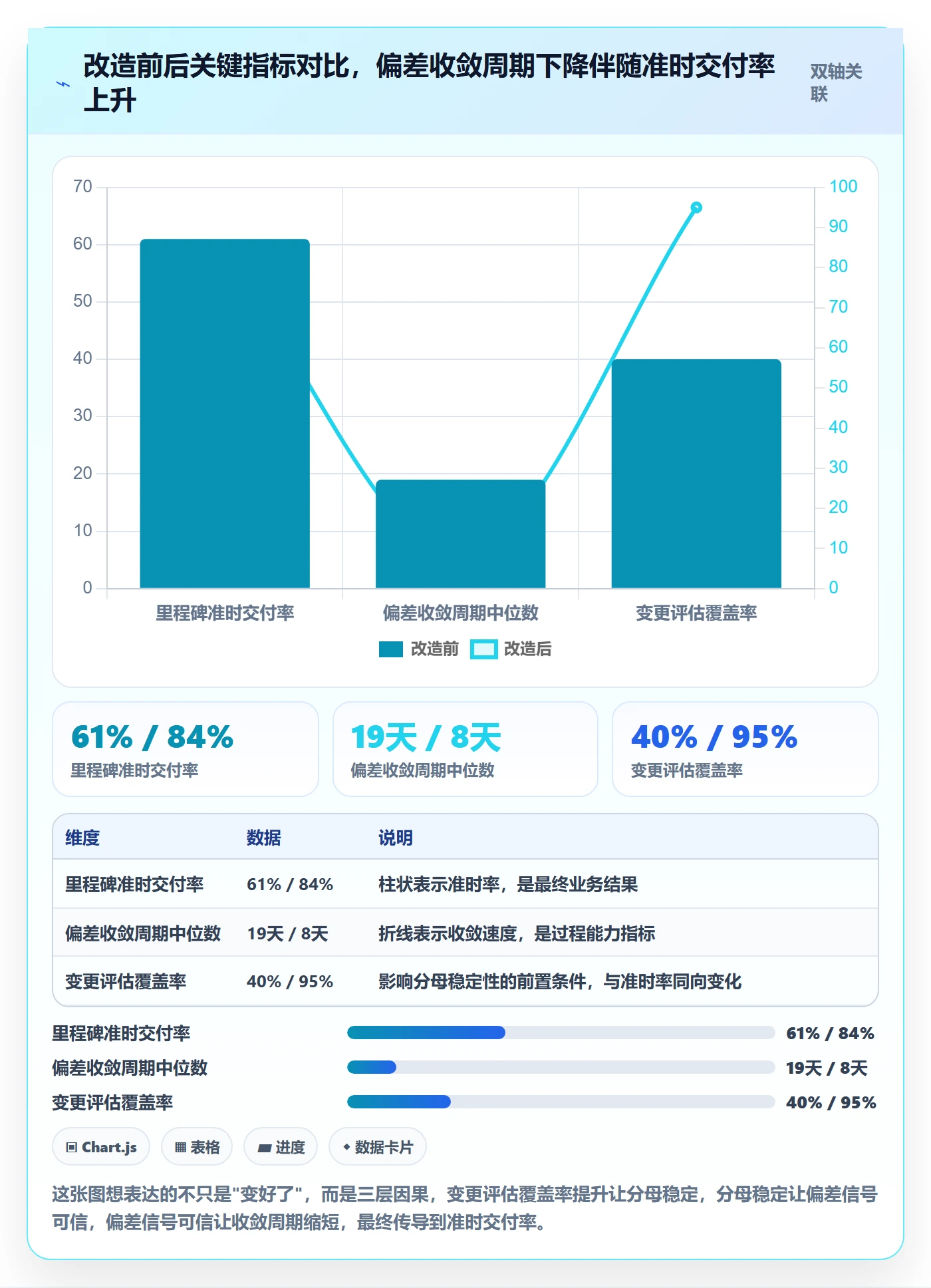 进度管理如何做好进度偏差?实施团队最佳实践与操作步骤