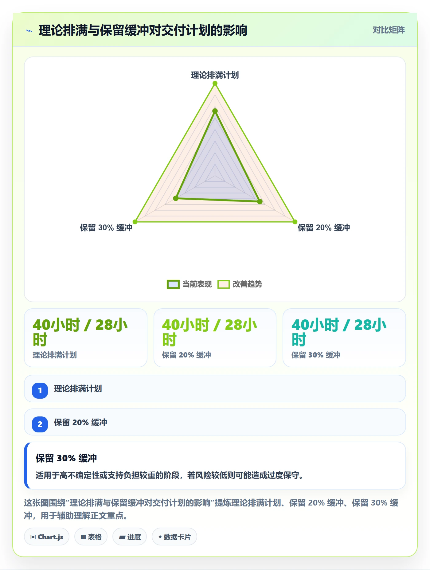产能管理指南：项目成员如何做好资源负载，风险控制全流程