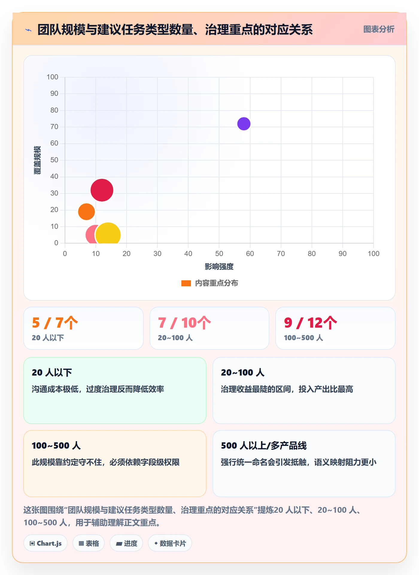 任务类型管理方法大全:项目经理任务属性协同管理落地清单