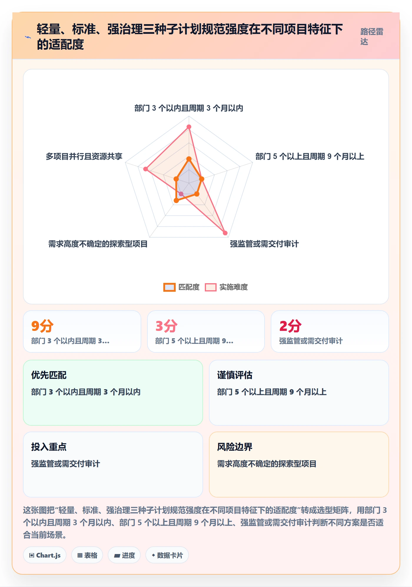 子计划流程与规范:跨部门团队项目规划最佳实践关键指标